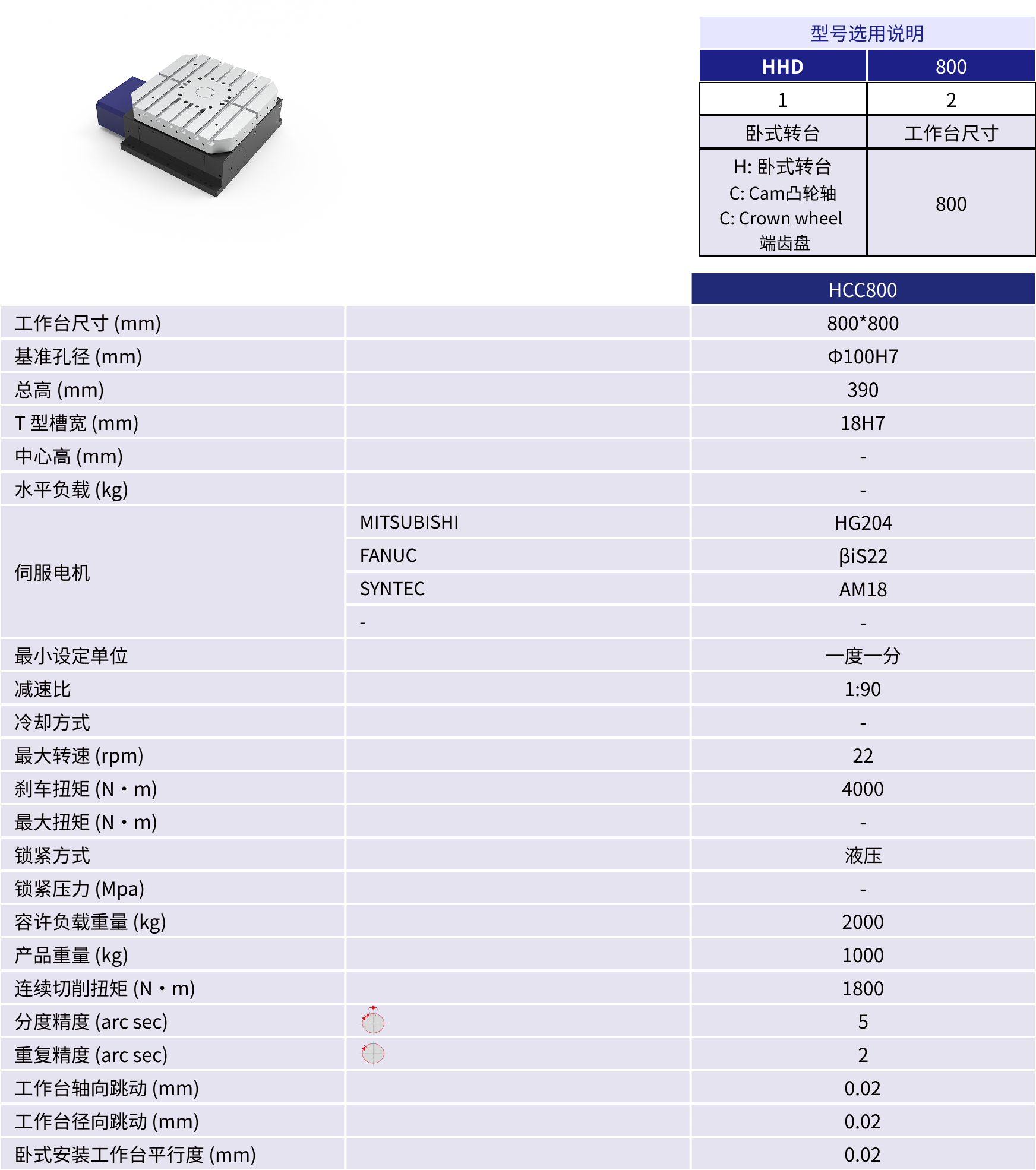 规格参数