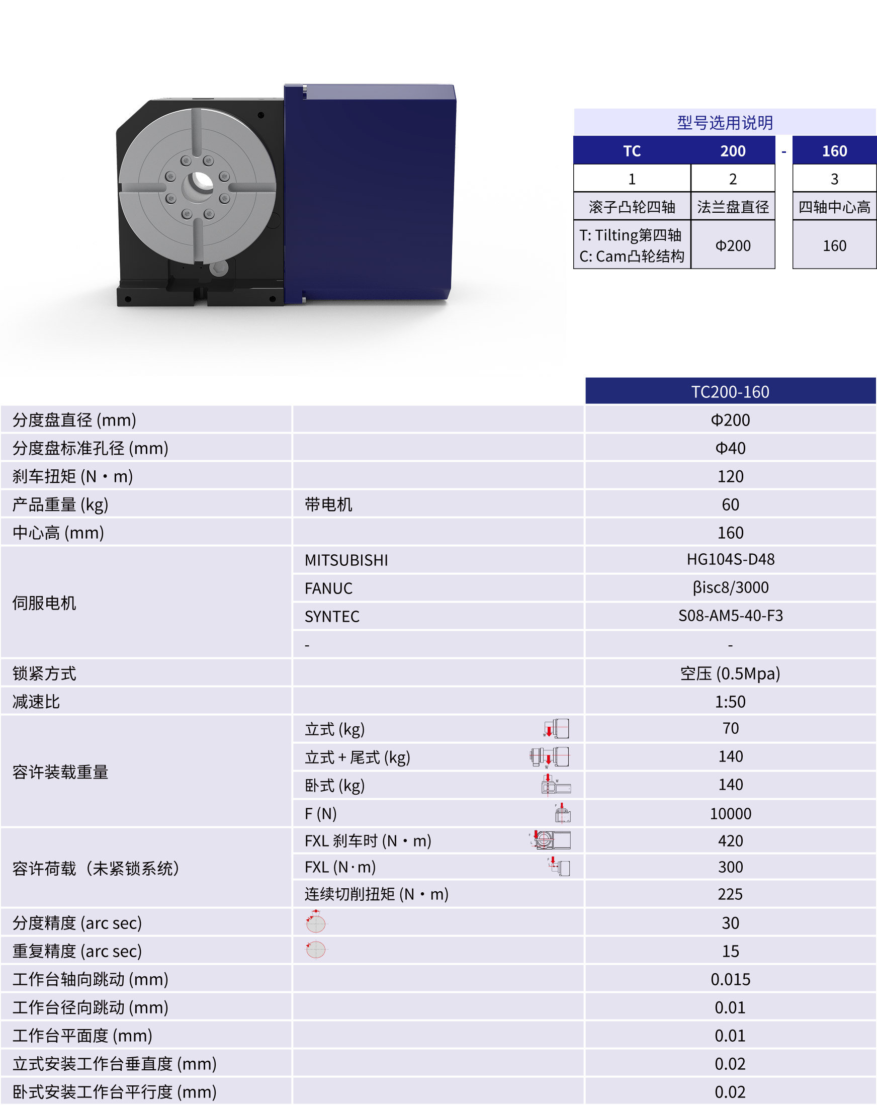规格参数