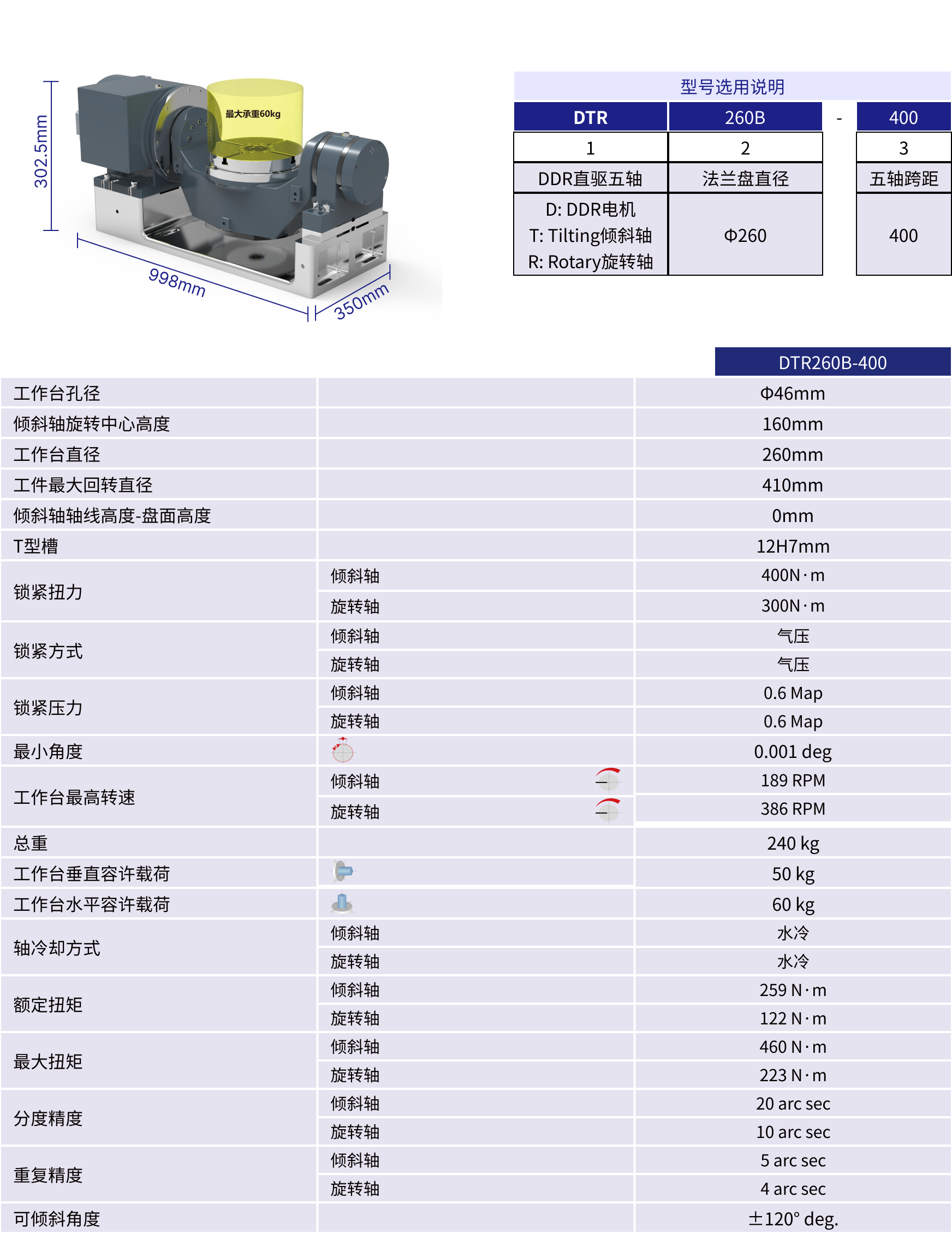 规格参数