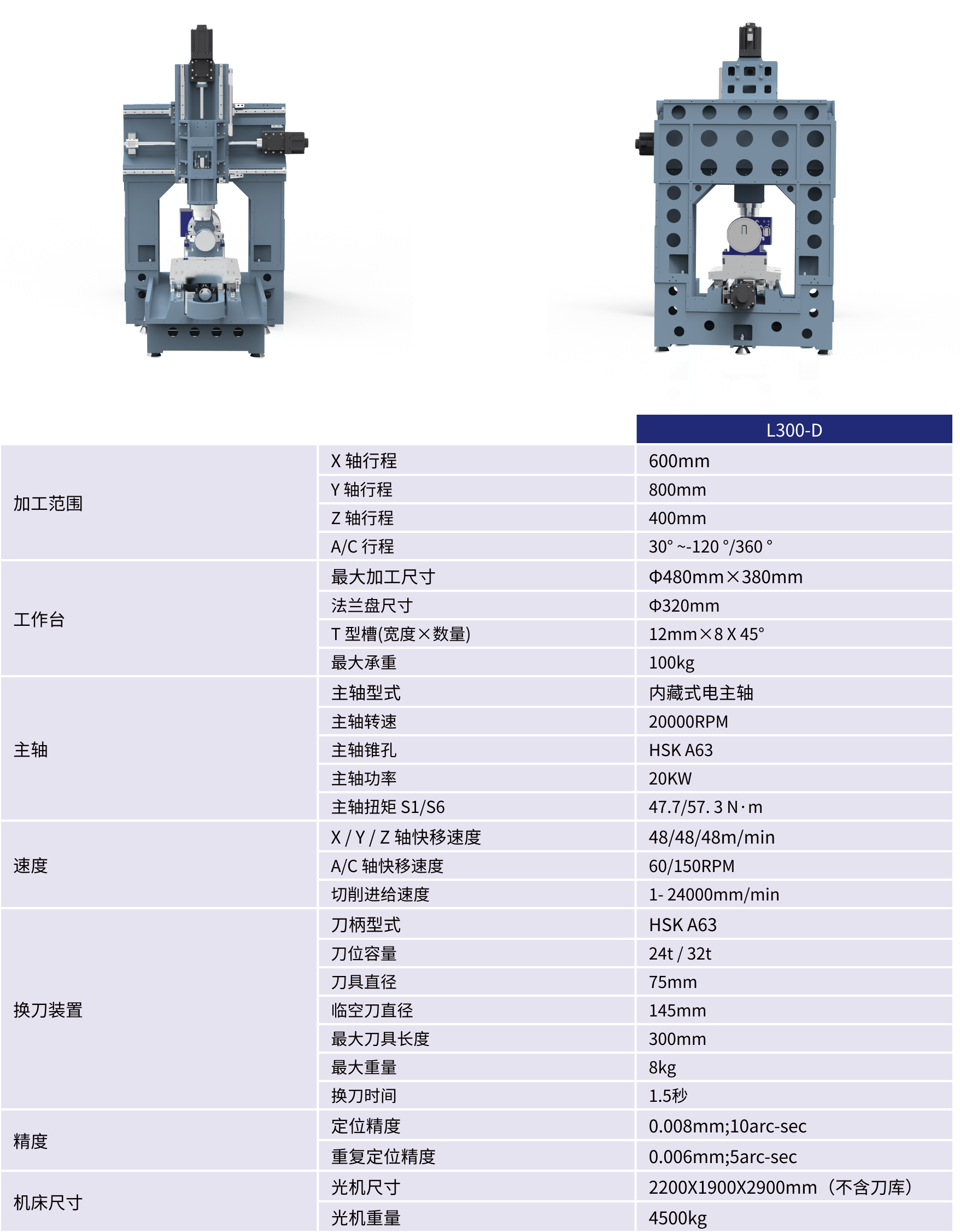规格参数