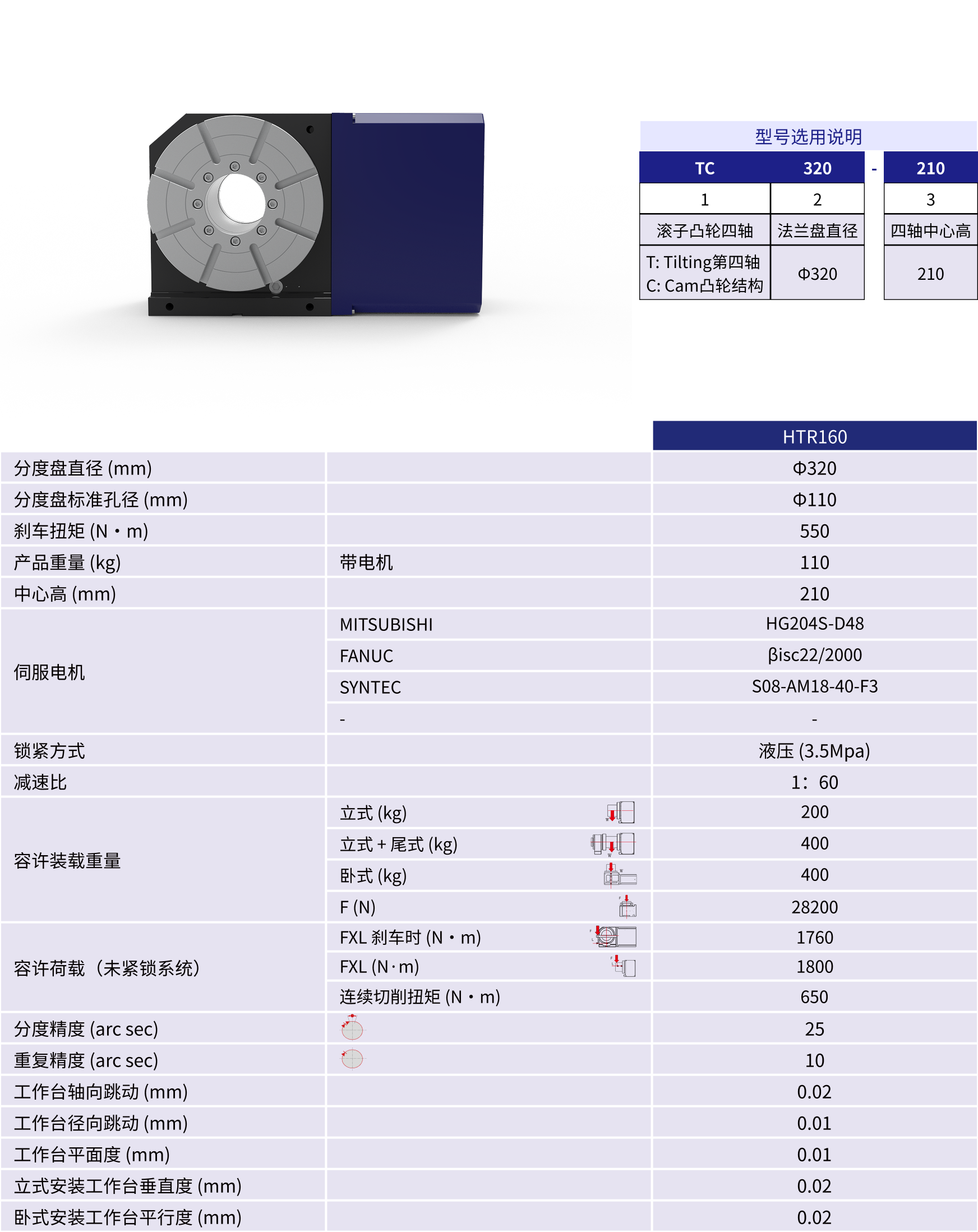 规格参数