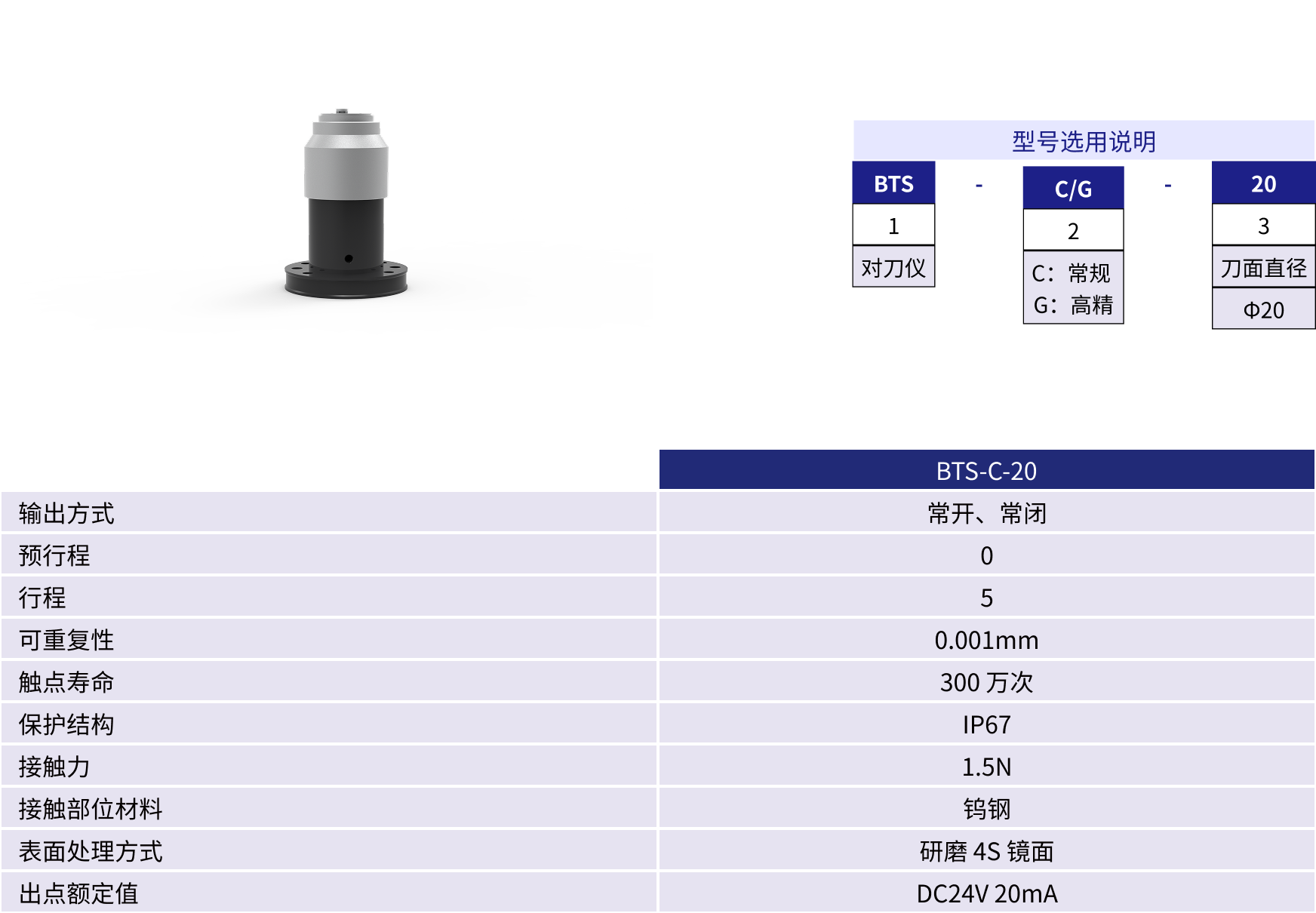 规格参数