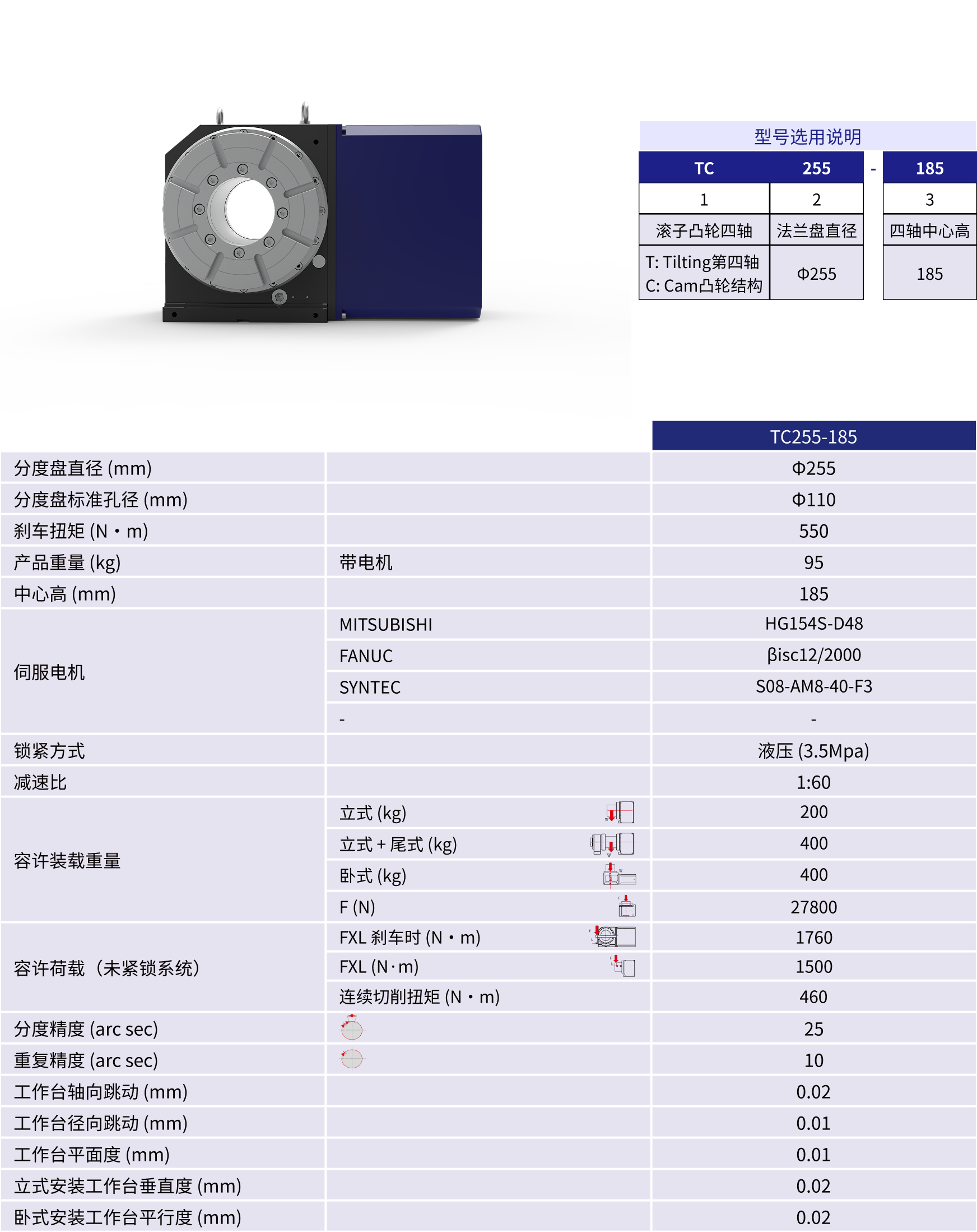 规格参数