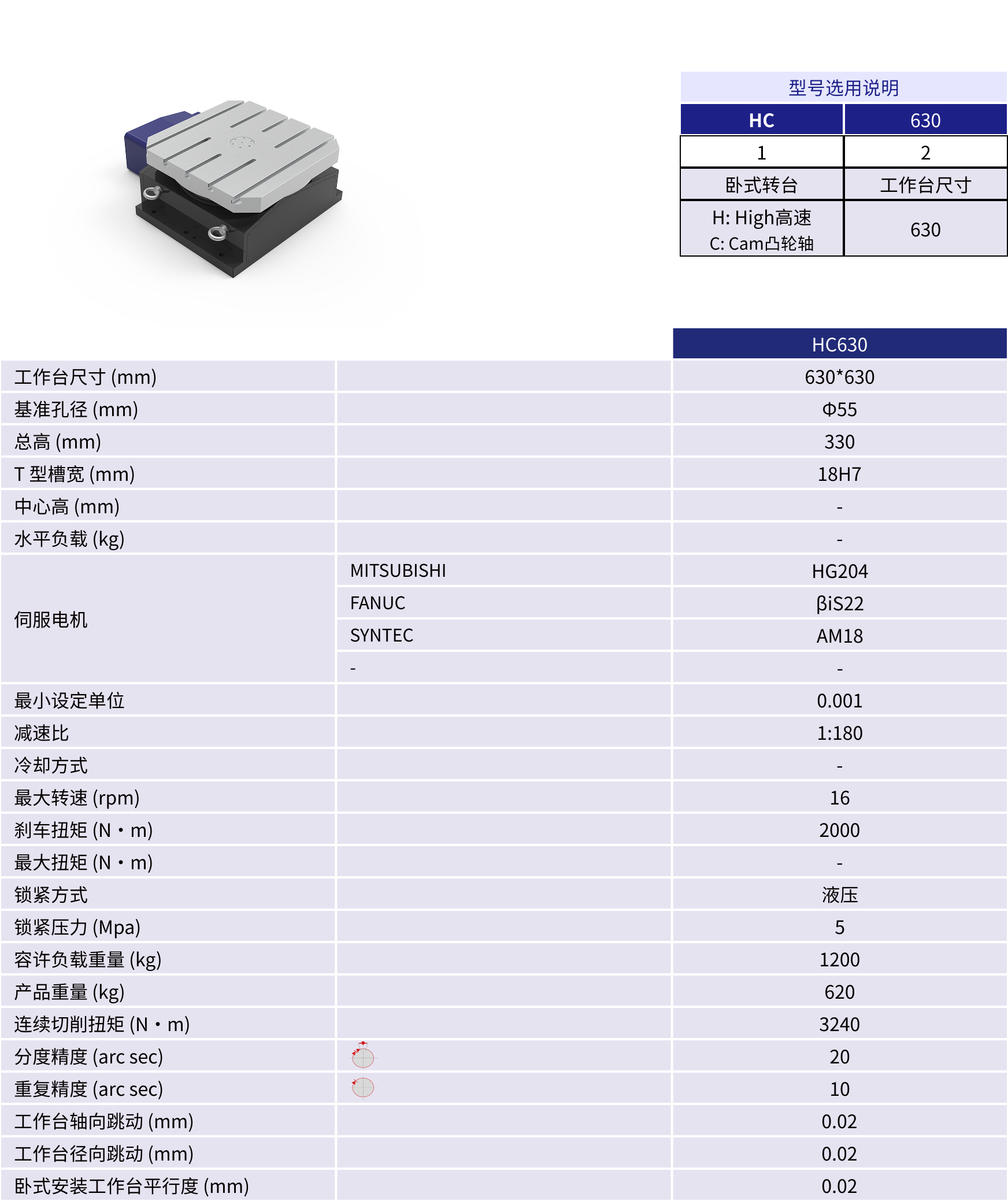 规格参数