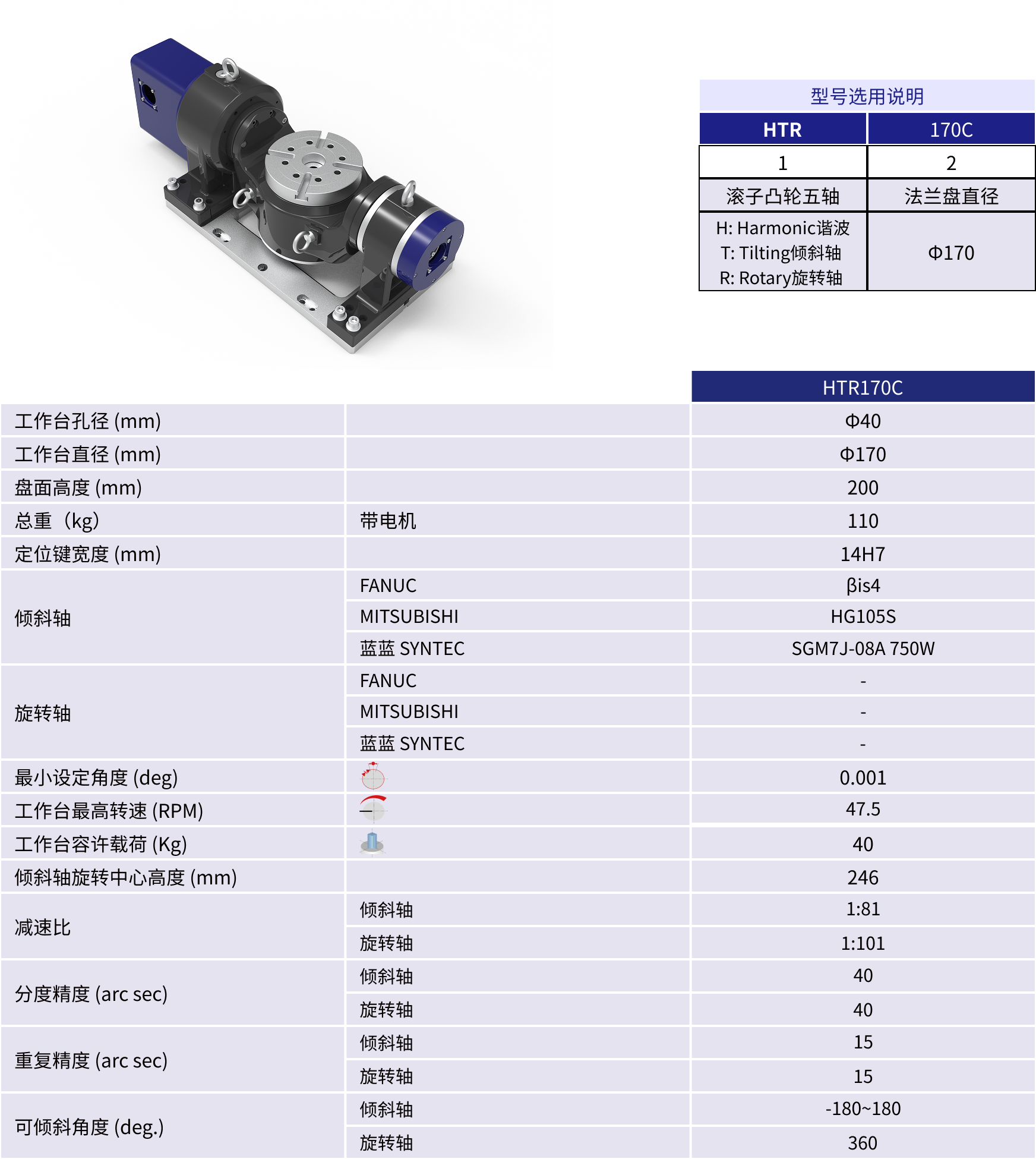 规格参数