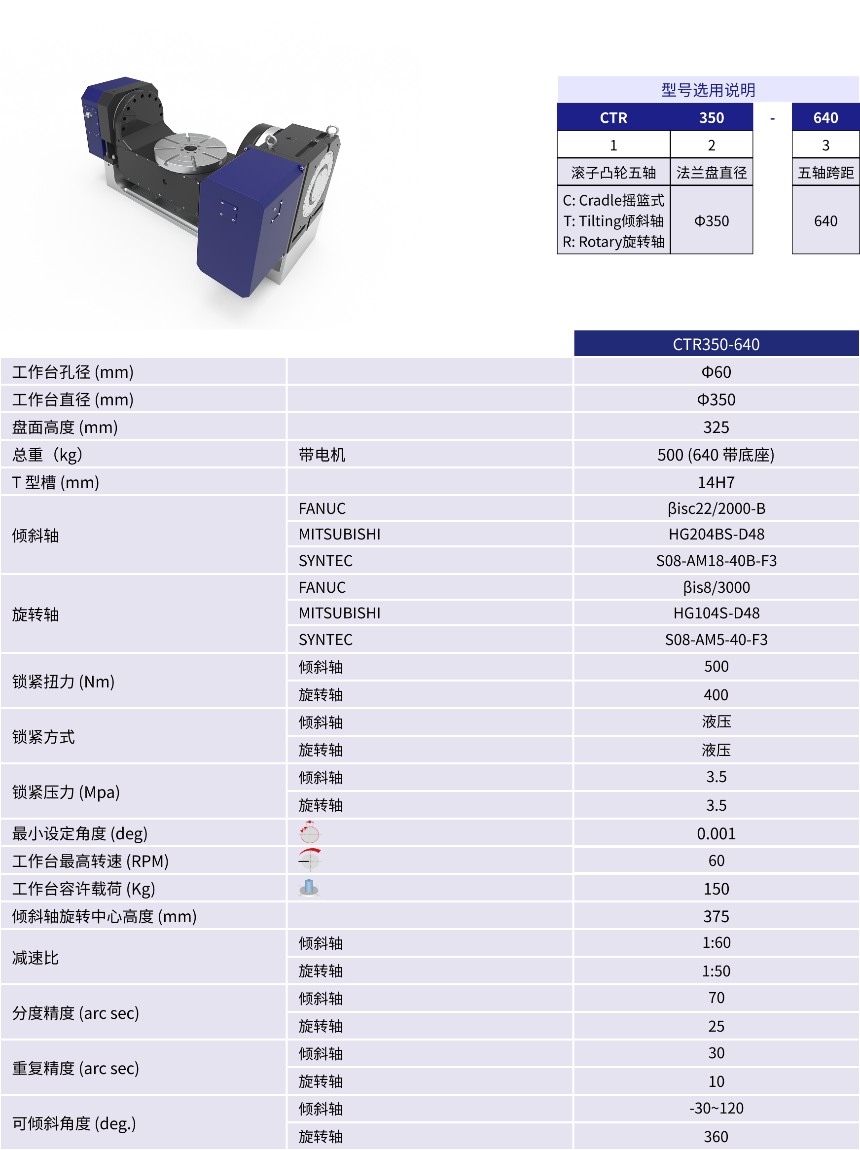 规格参数