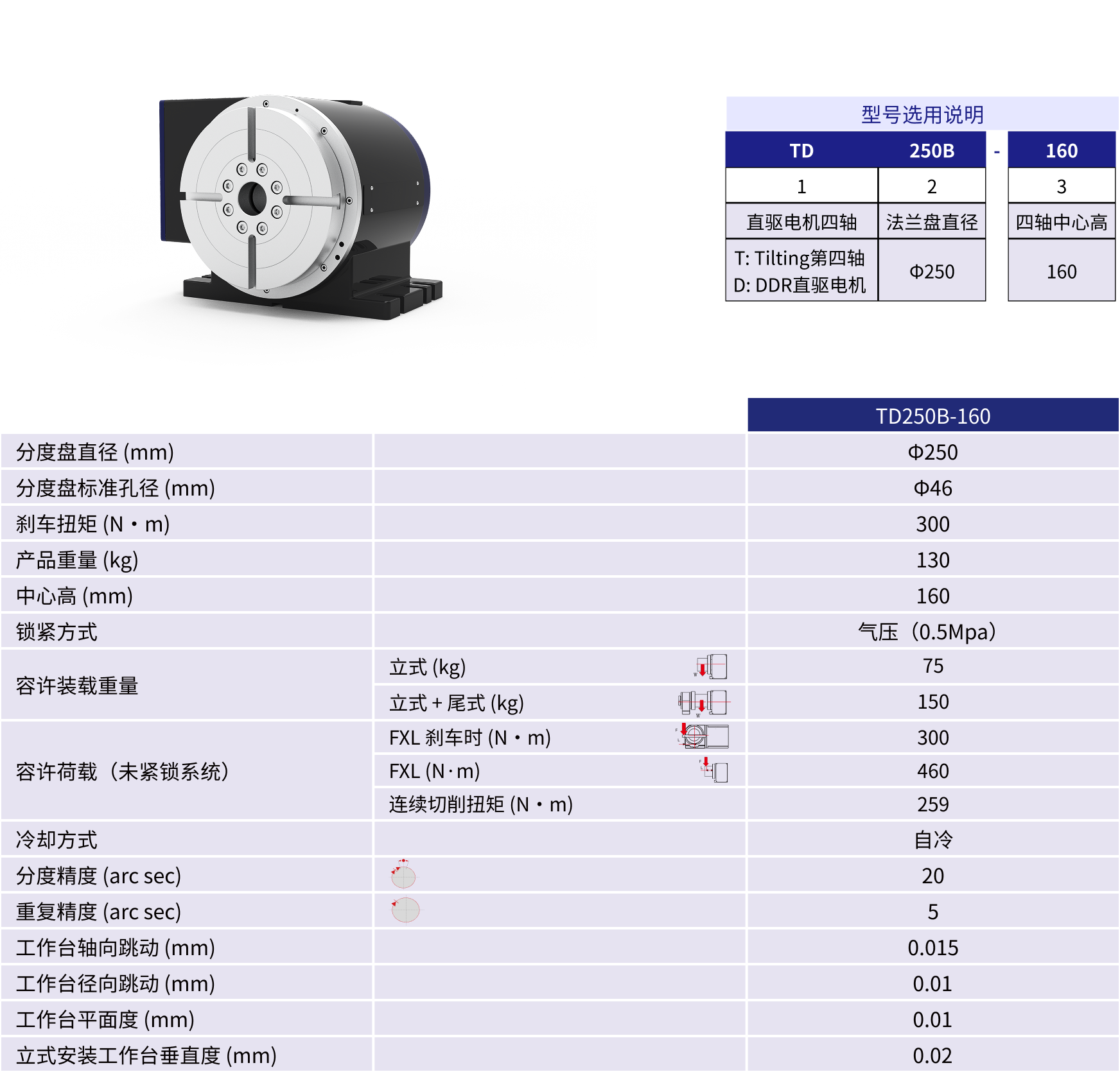 规格参数