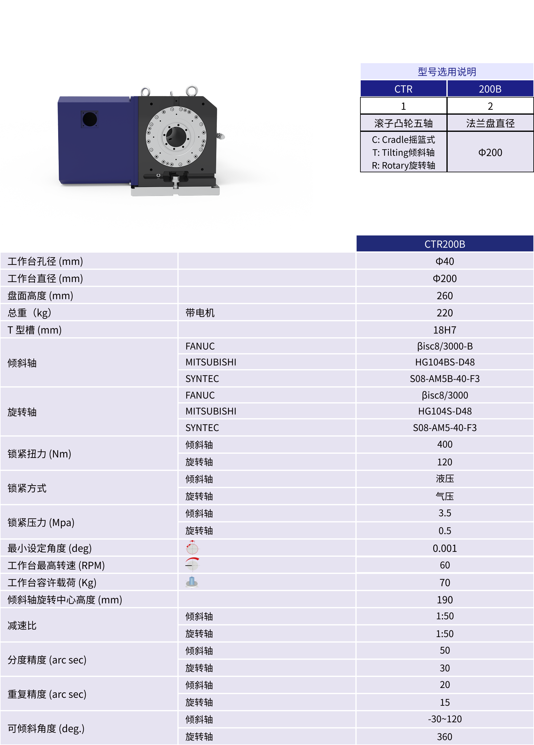 规格参数