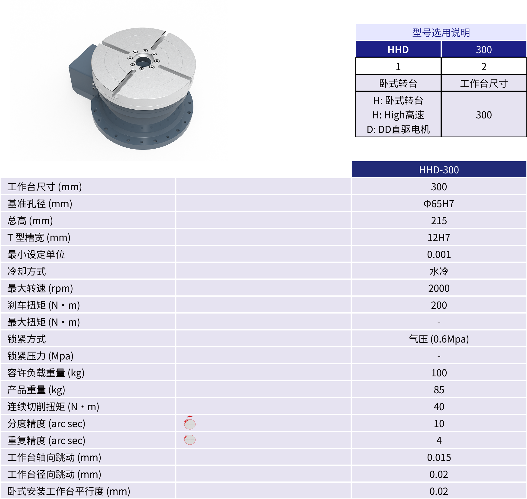 规格参数