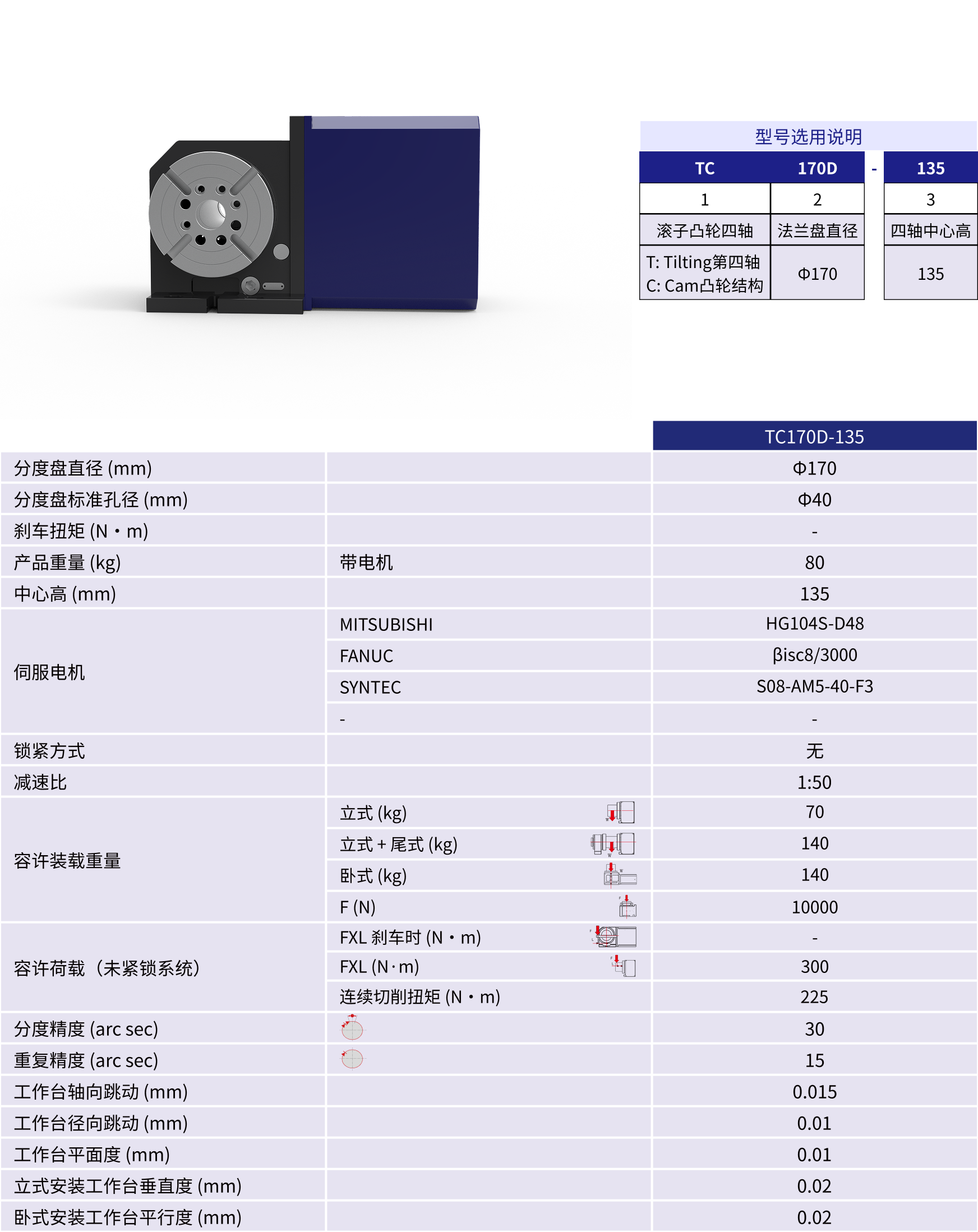 规格参数