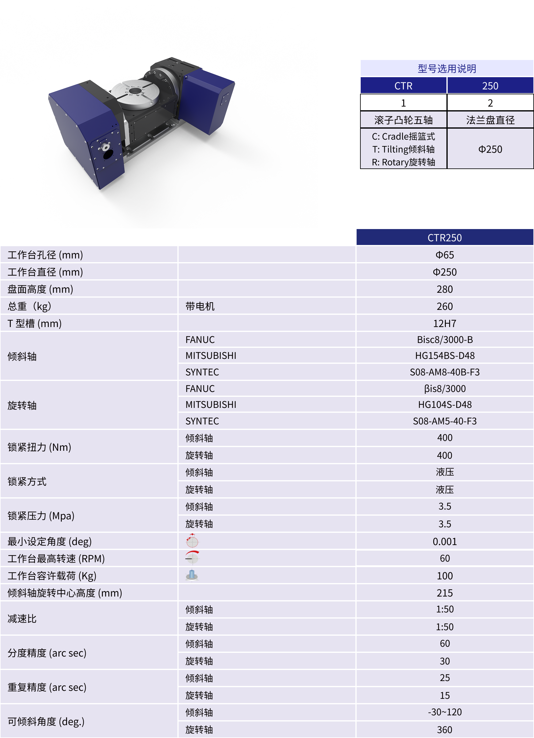 规格参数