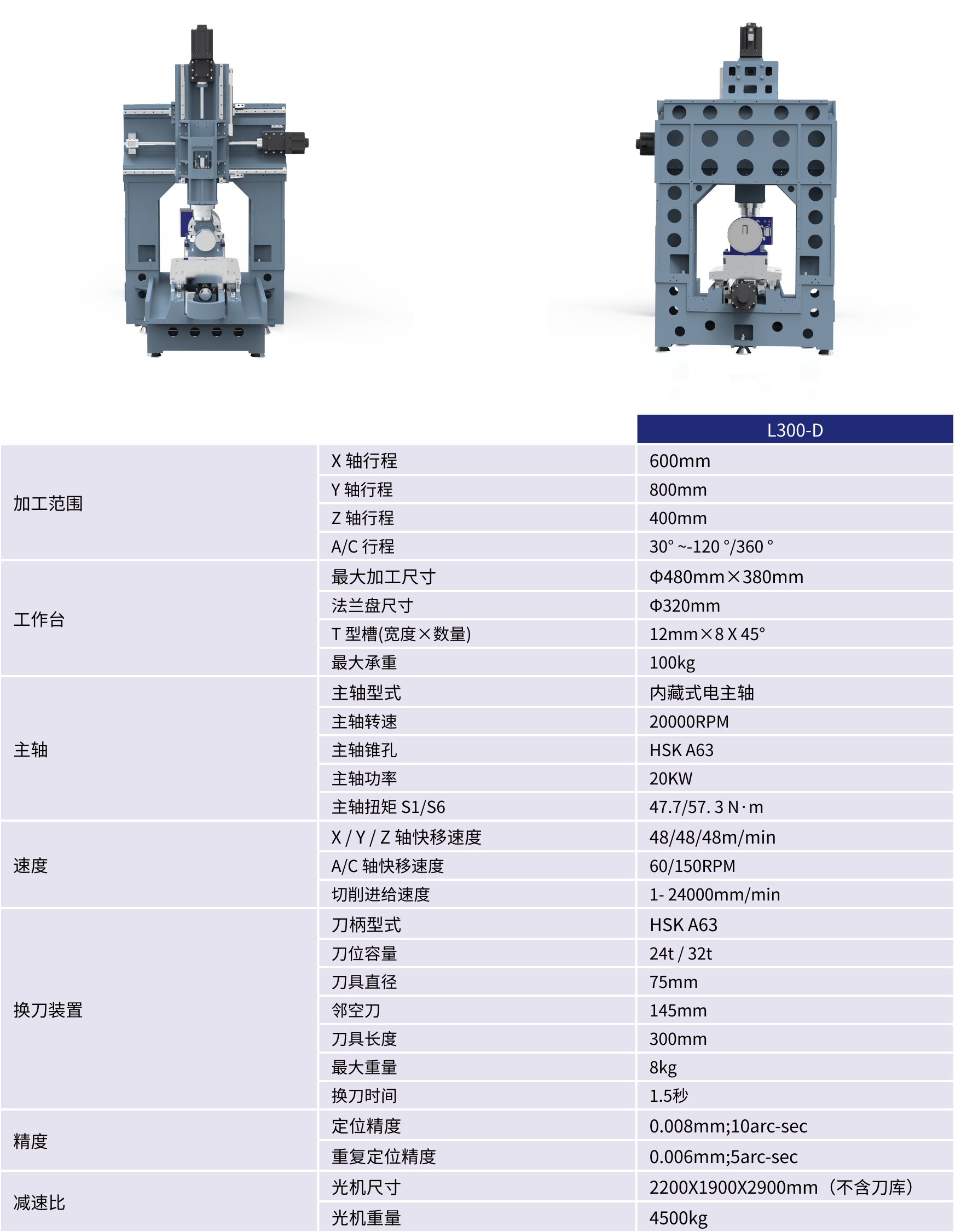 规格参数