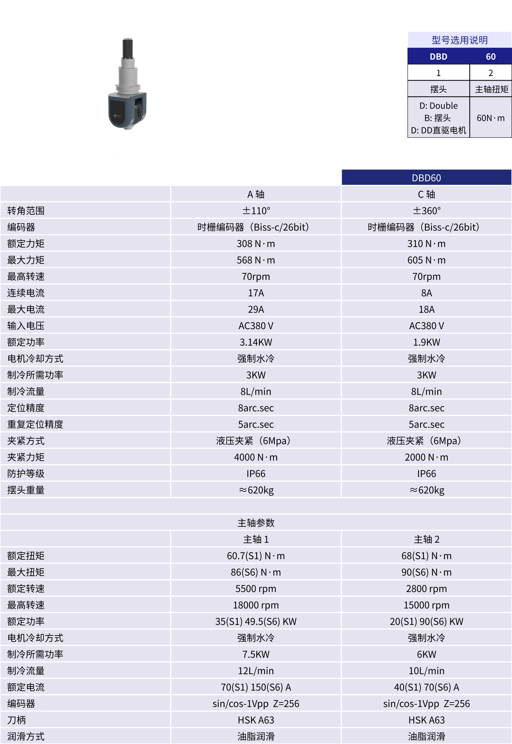 规格参数