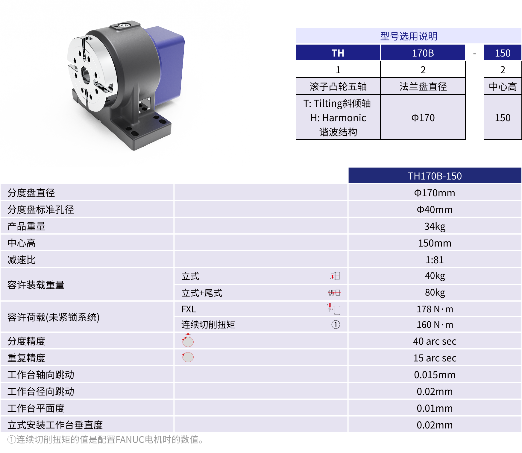 规格参数