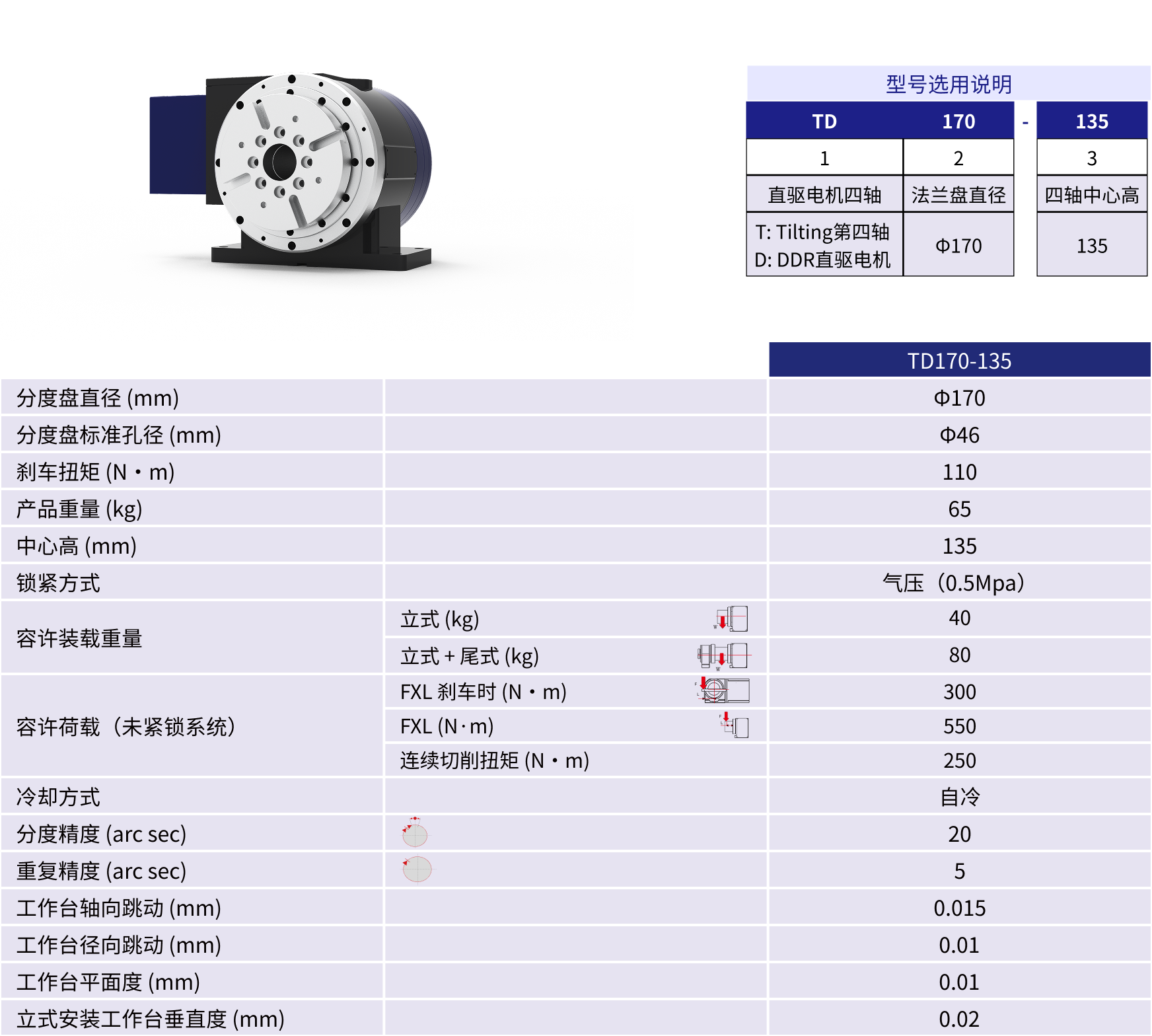 规格参数
