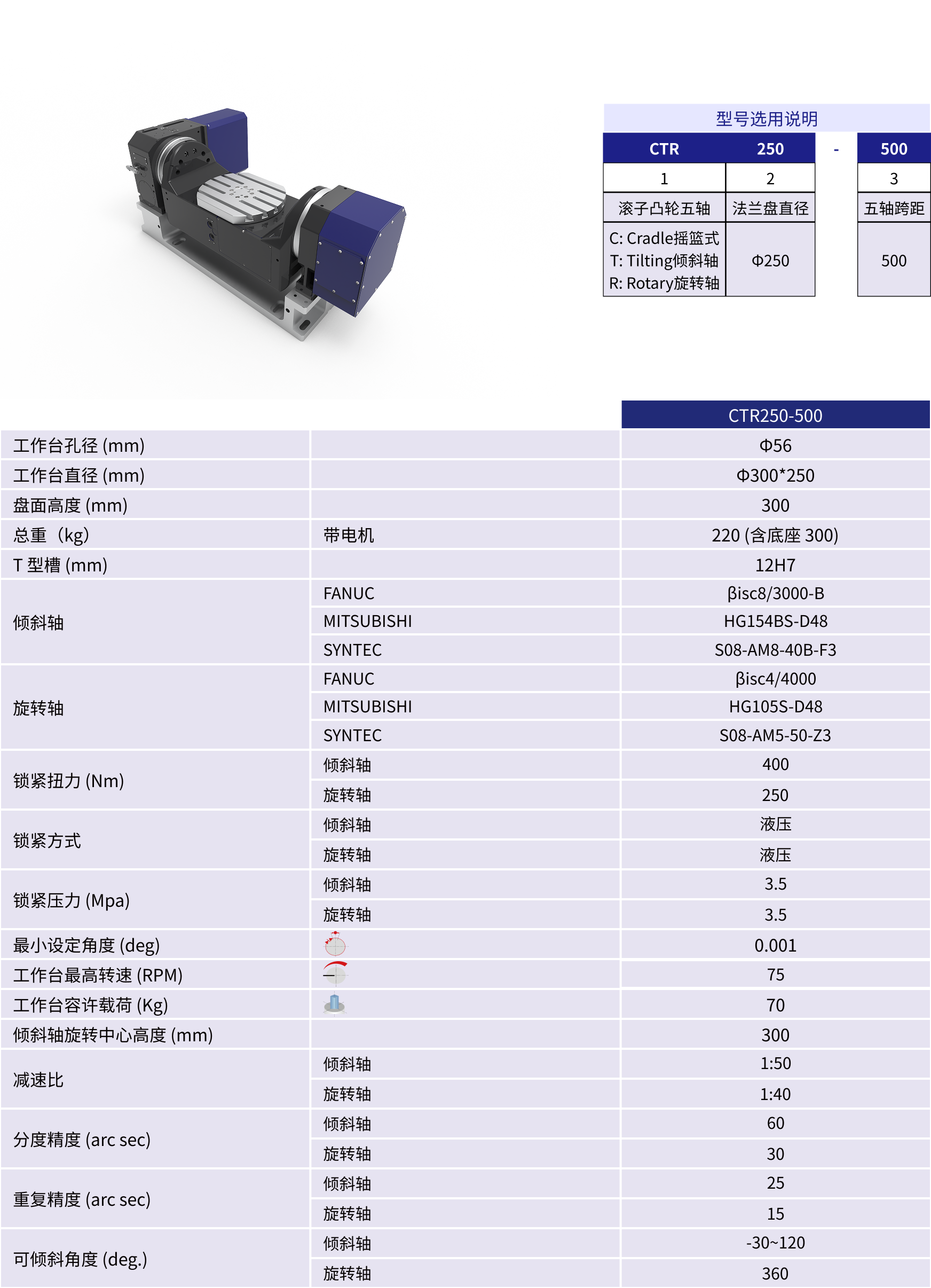 规格参数