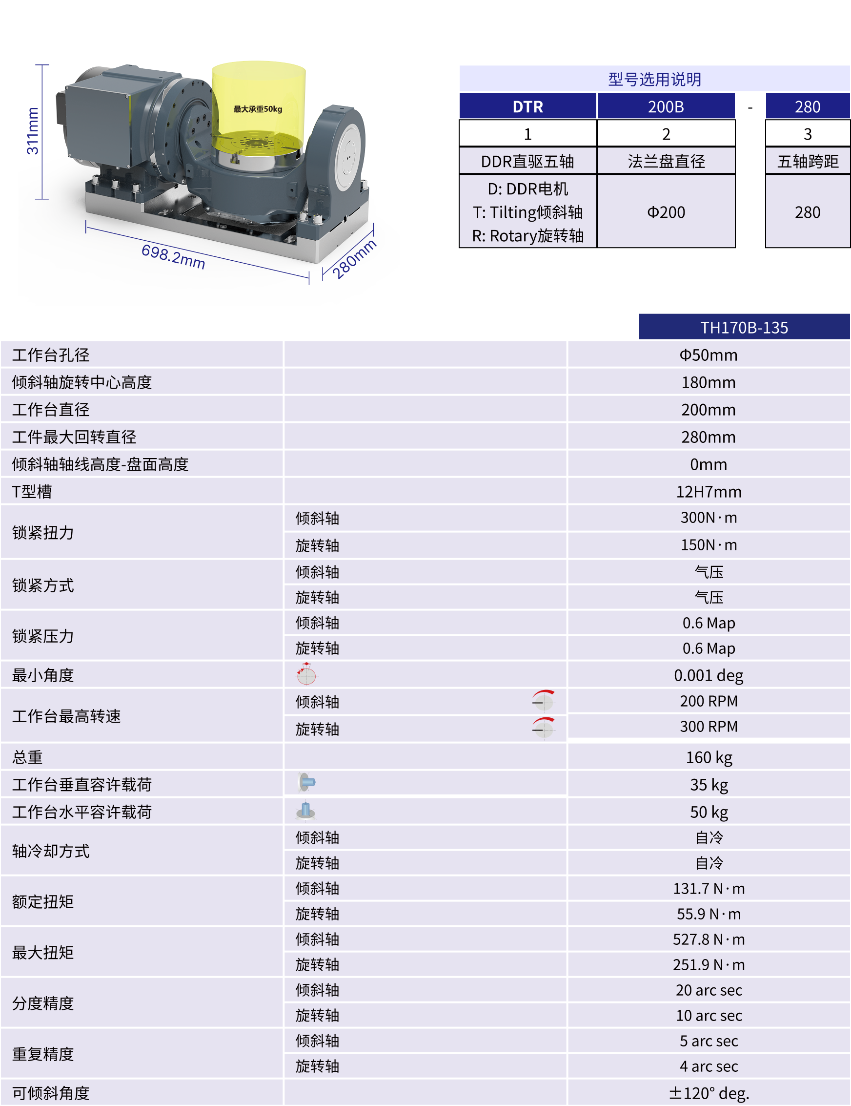 规格参数
