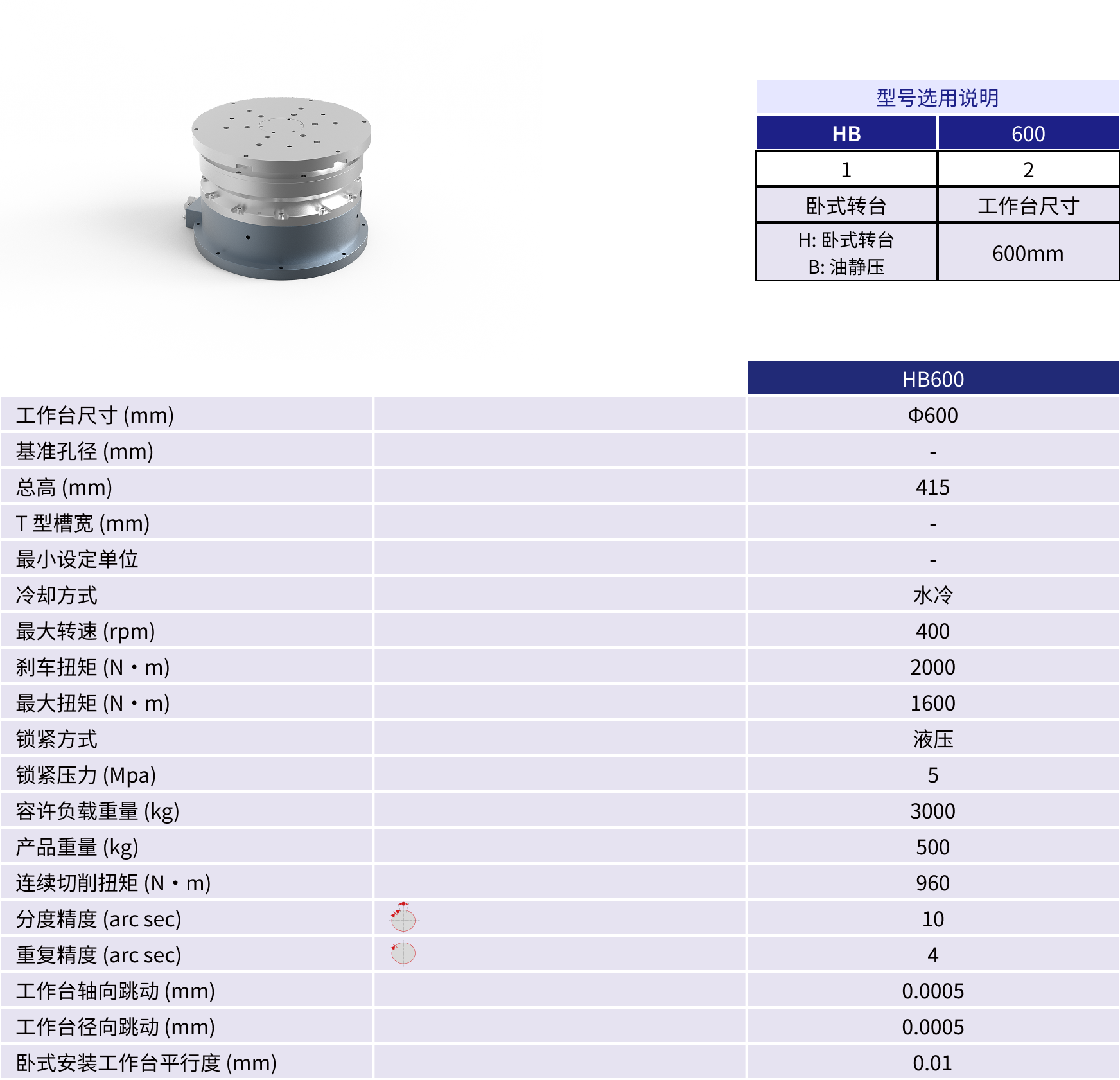 规格参数