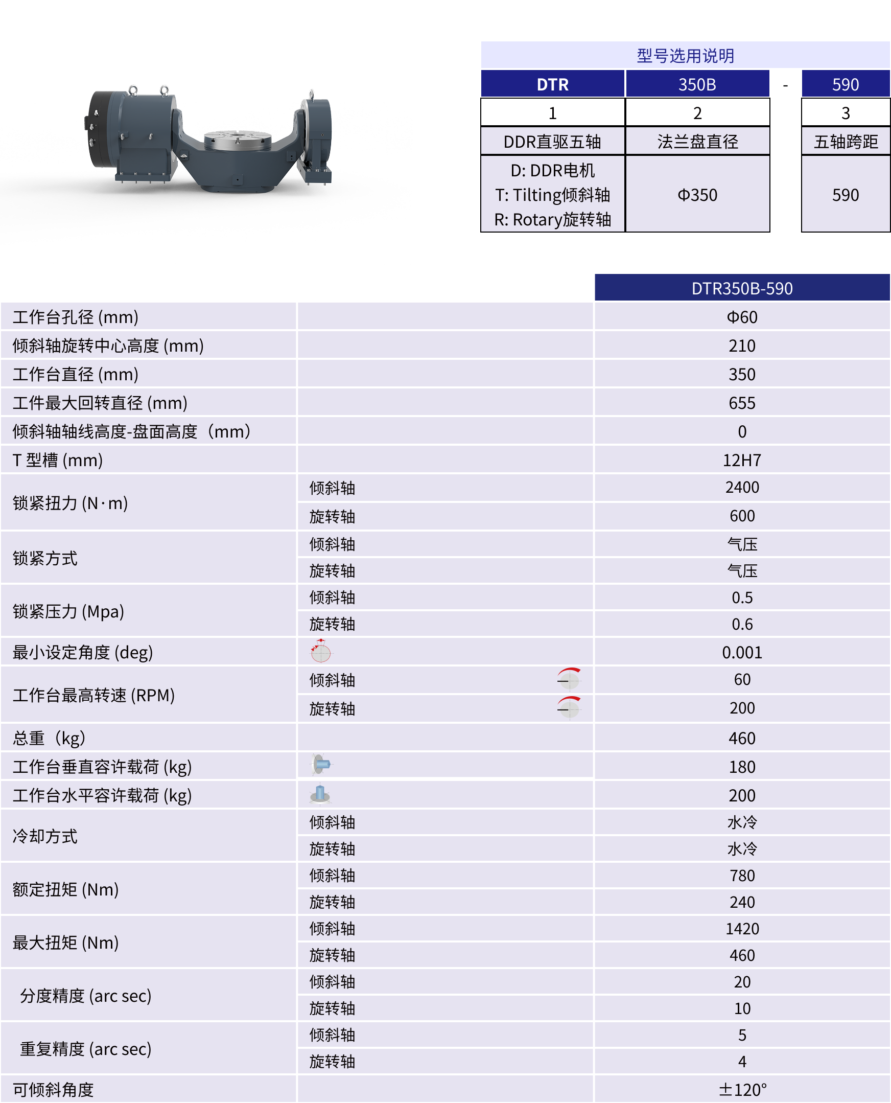 规格参数