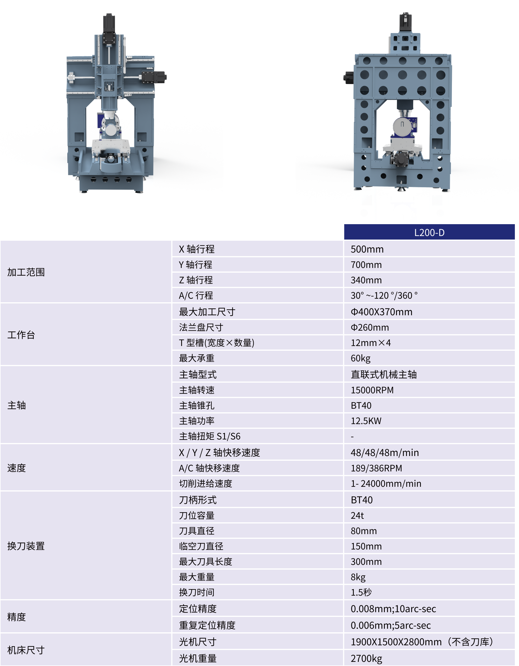 规格参数