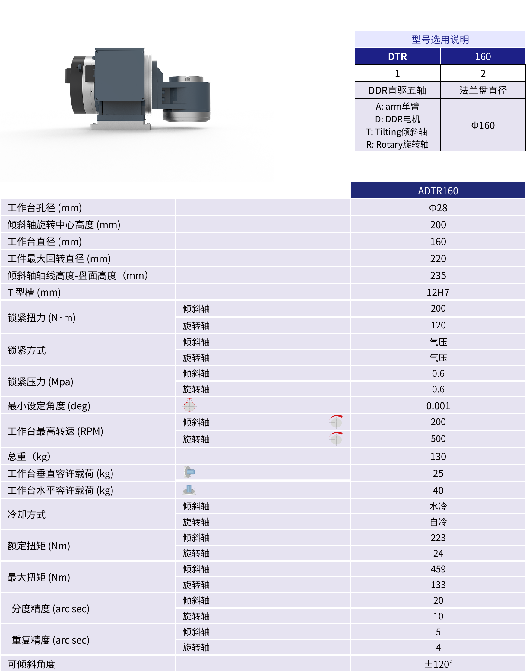 规格参数