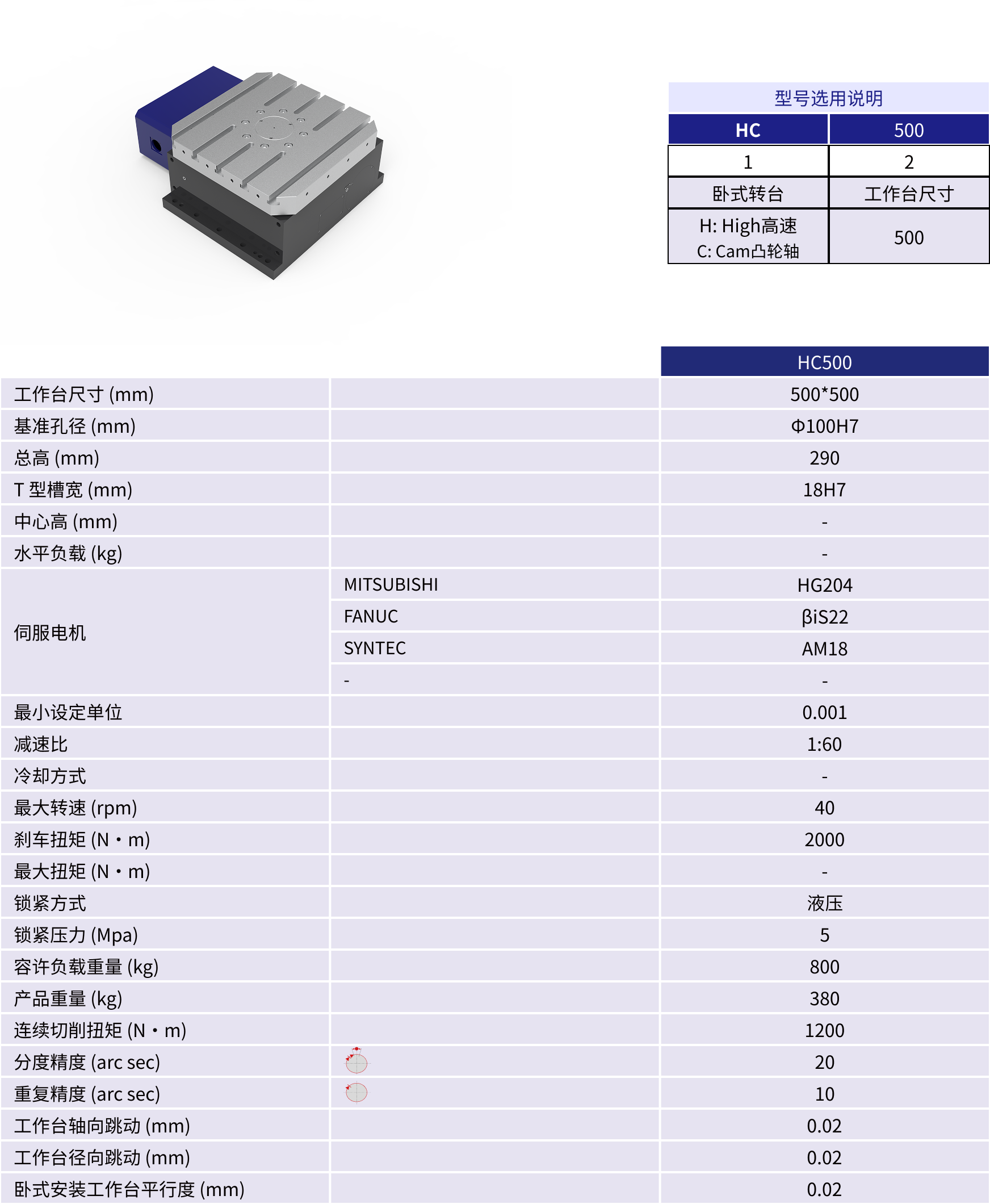 规格参数