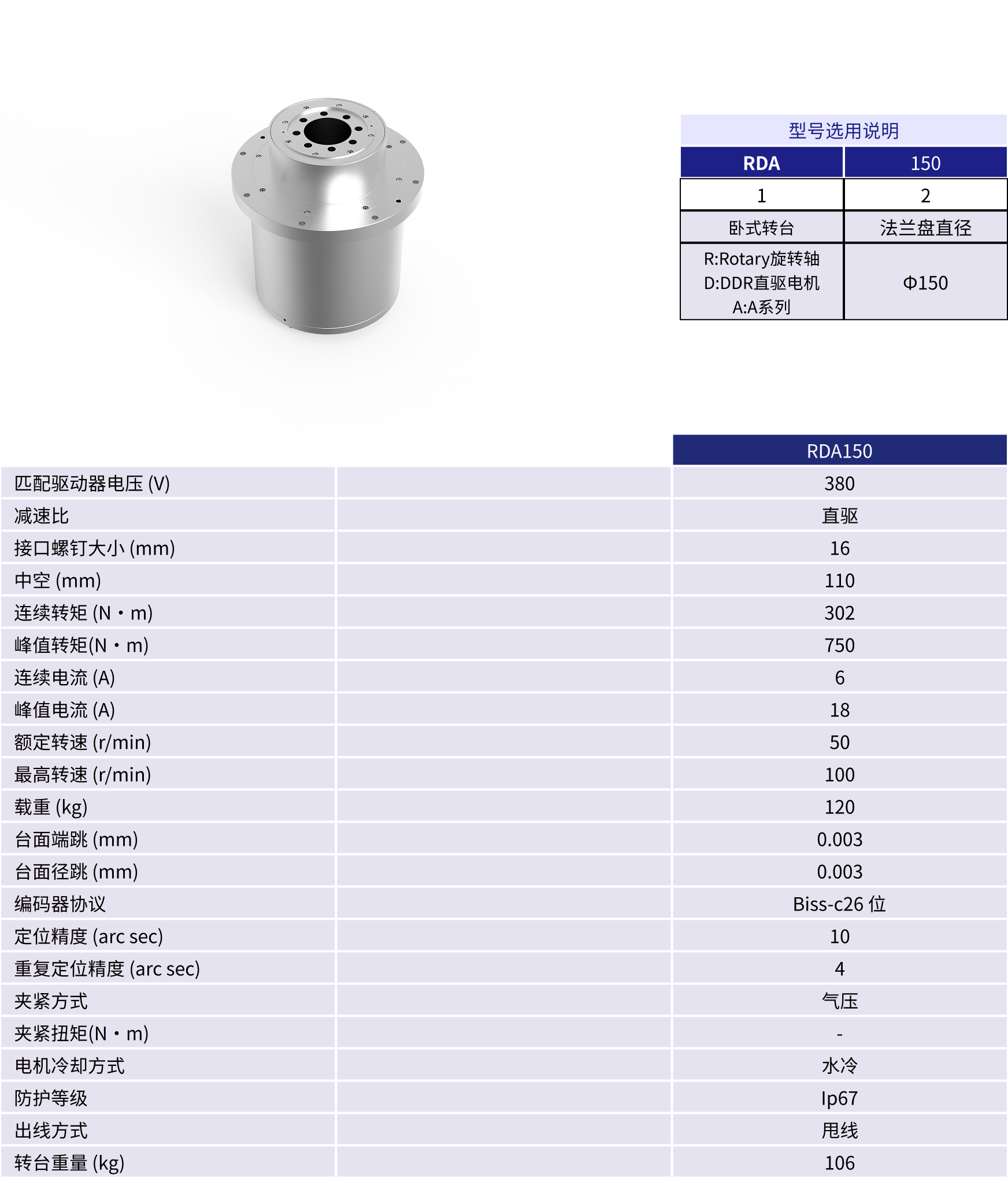 规格参数