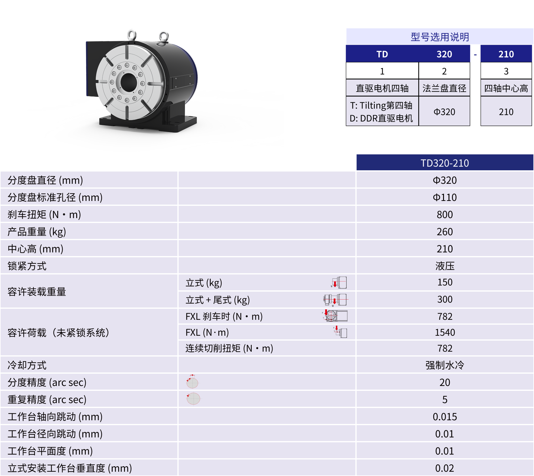 规格参数