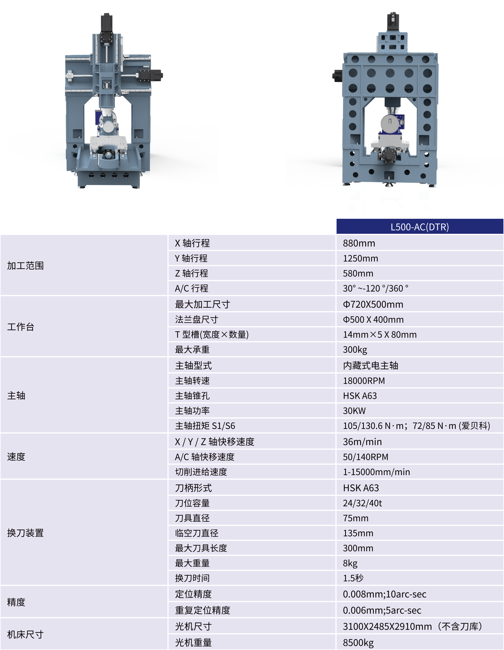 规格参数