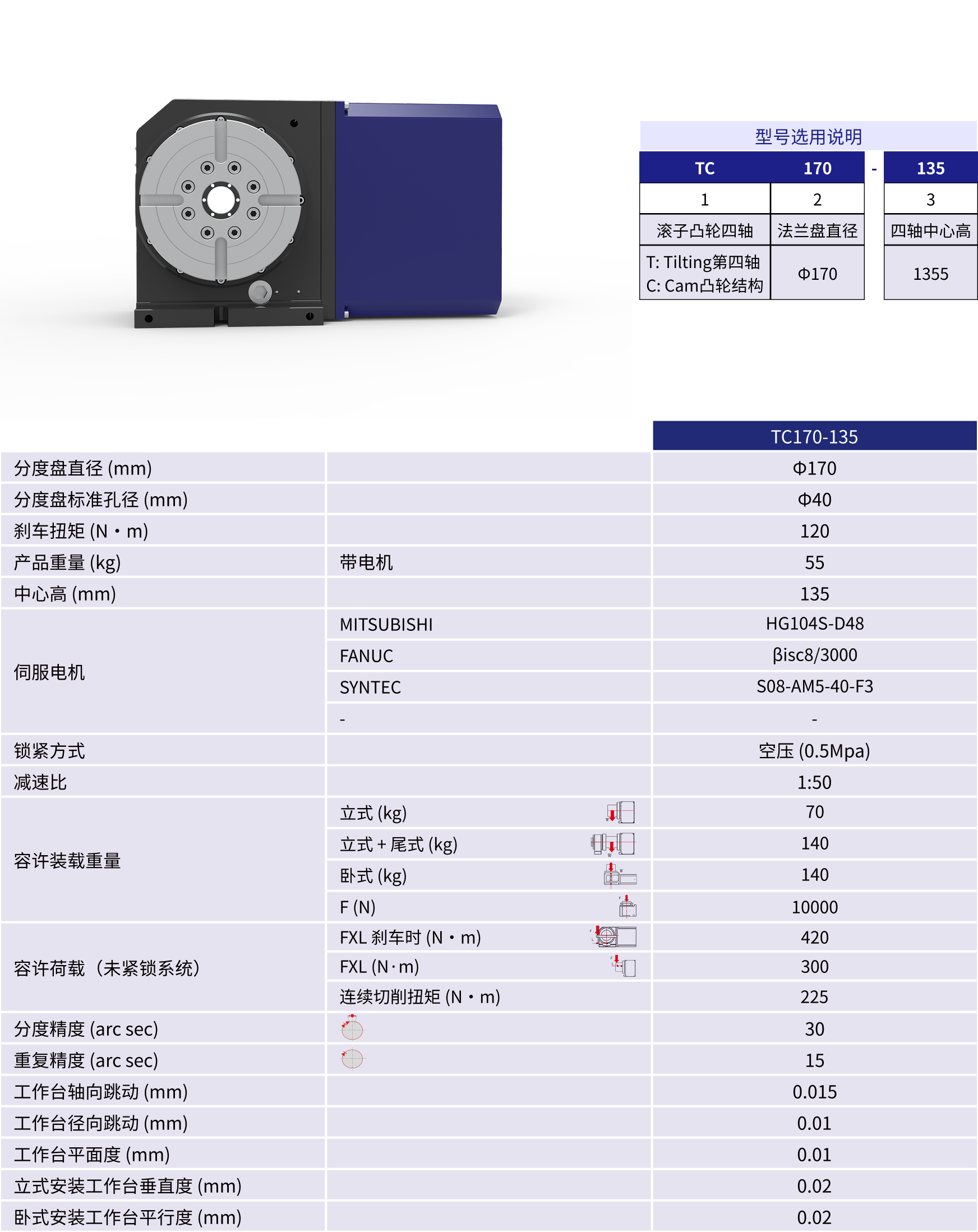 规格参数