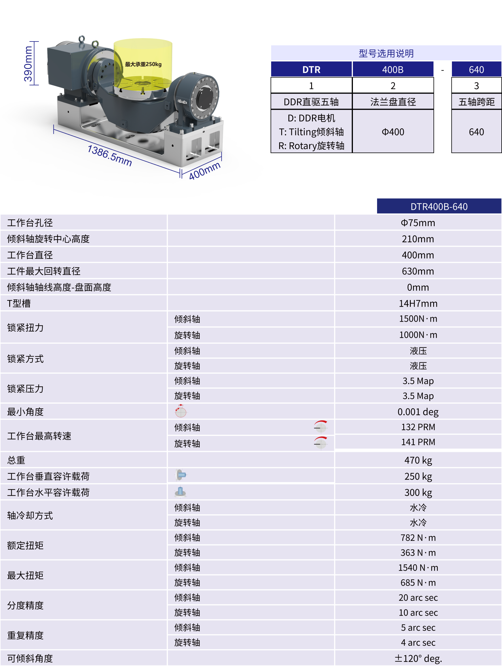规格参数