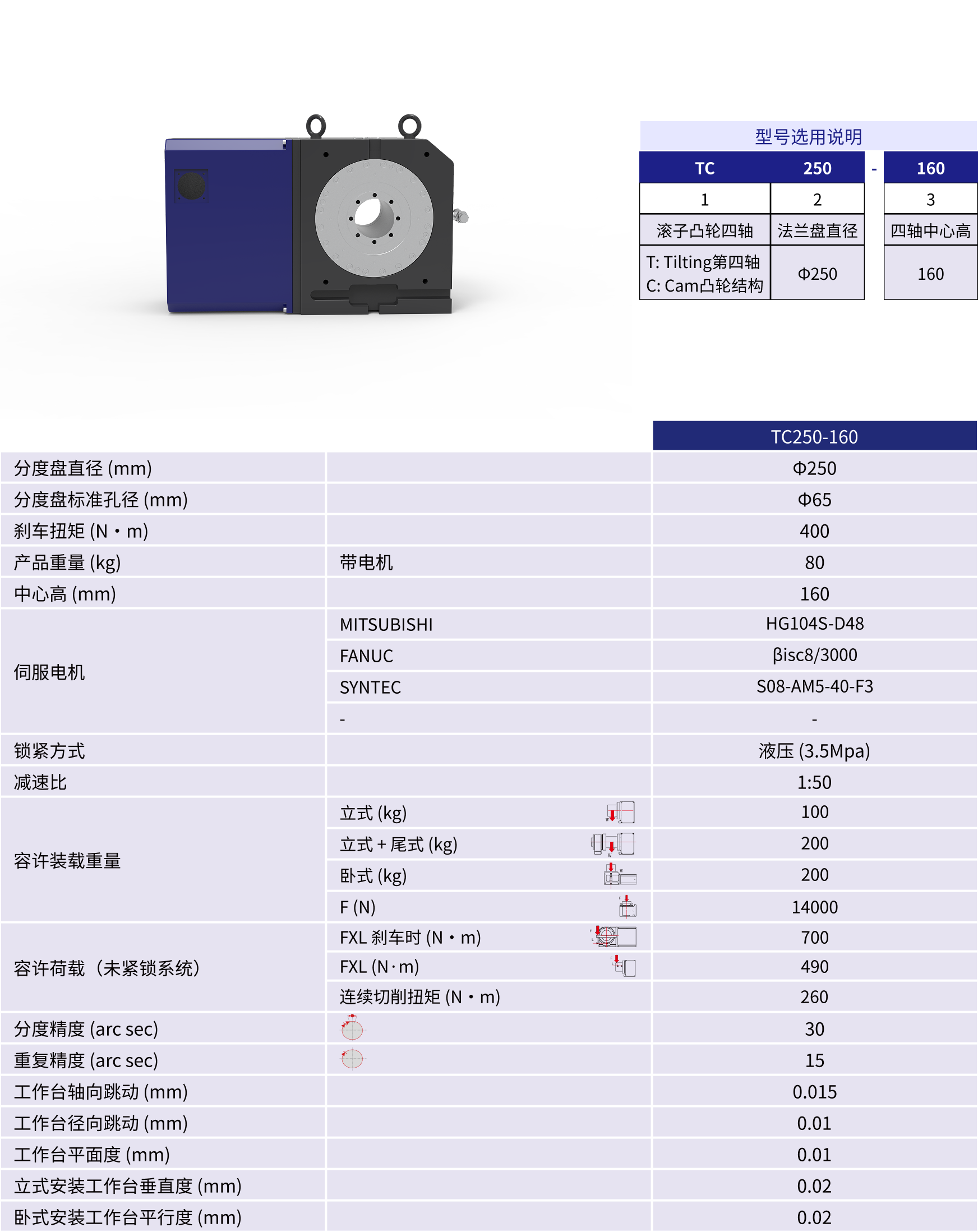 规格参数
