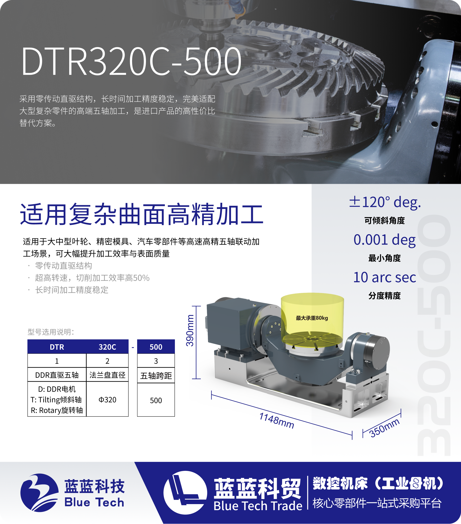 DTR320C-500