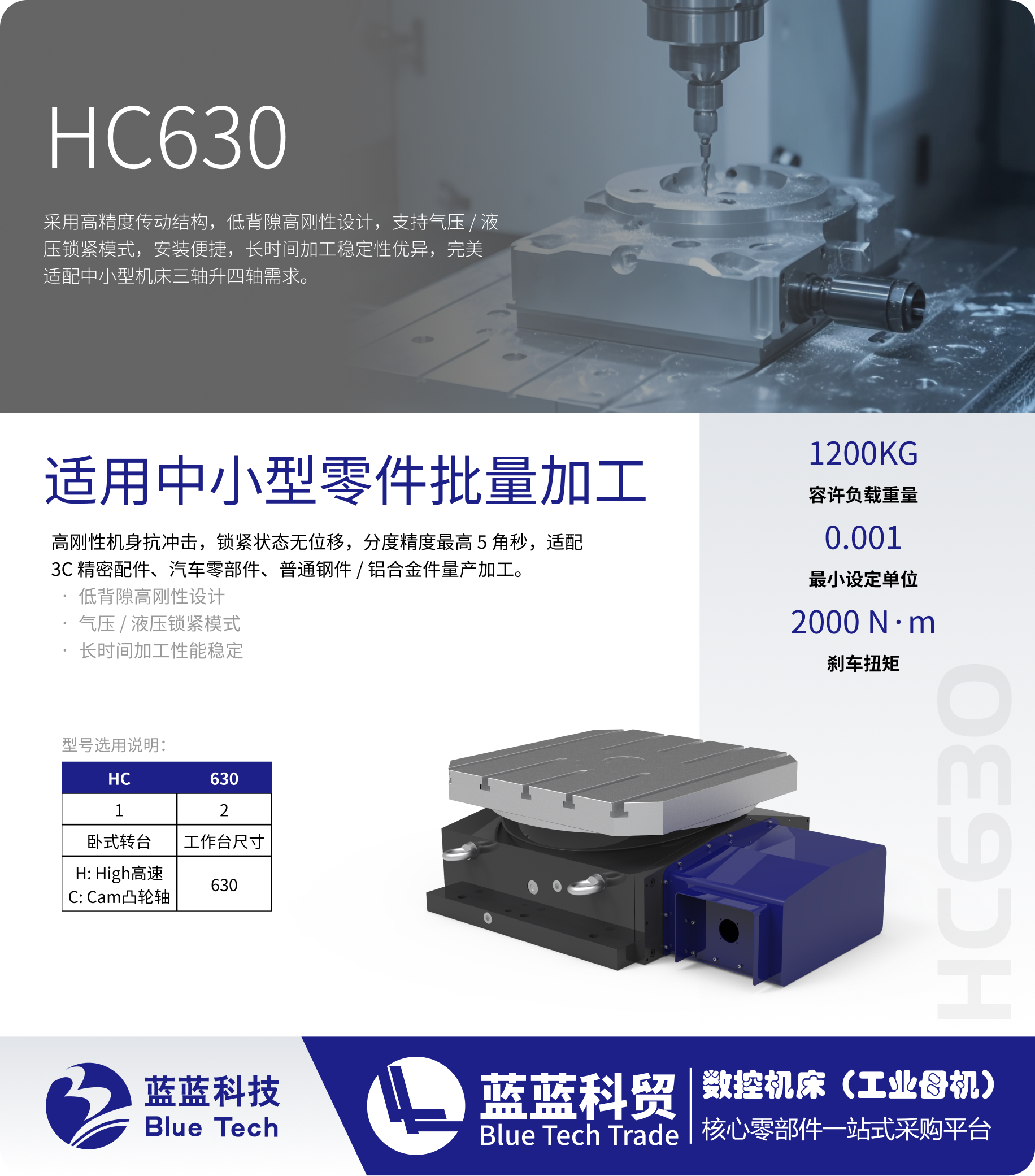 HC630