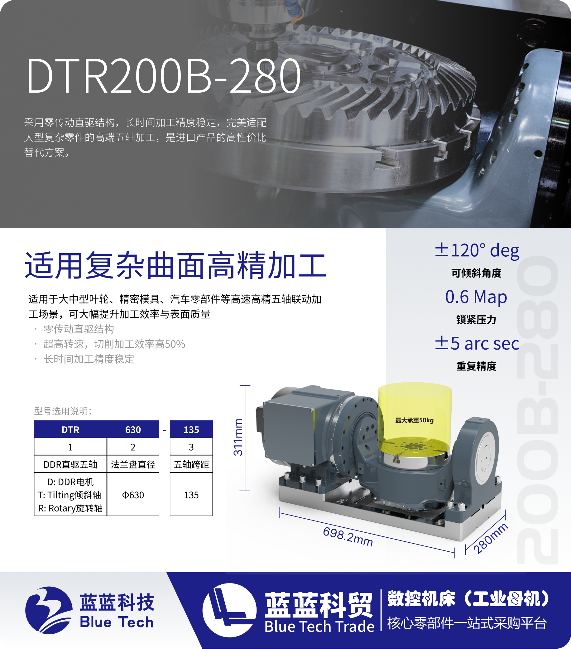 DTR200B-280