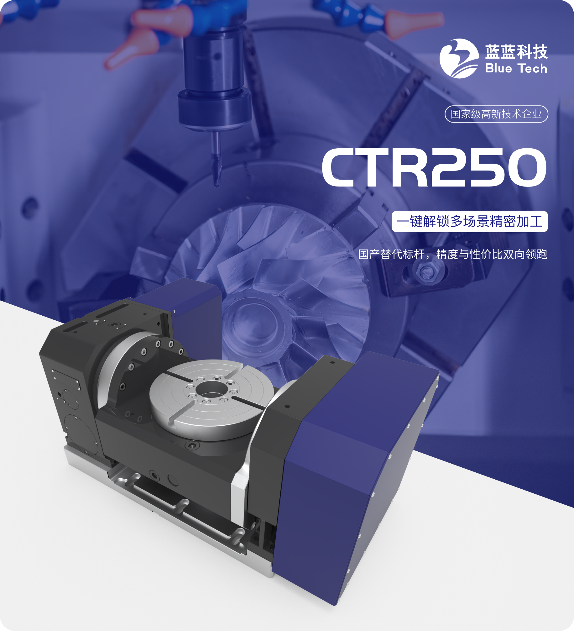 CTR250