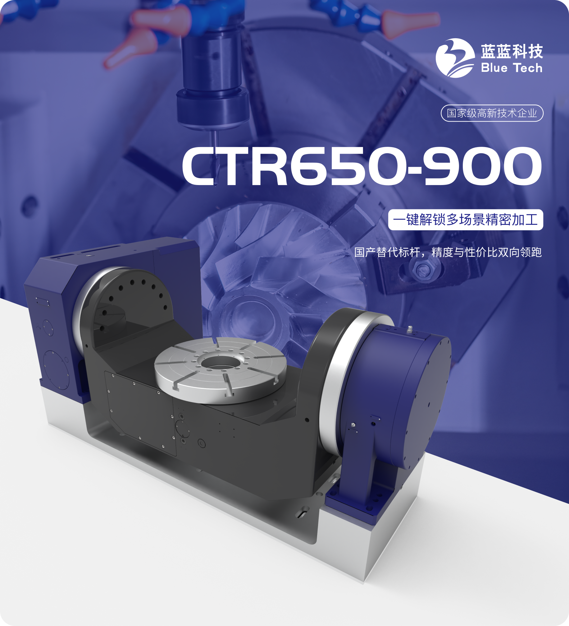 CTR650-900