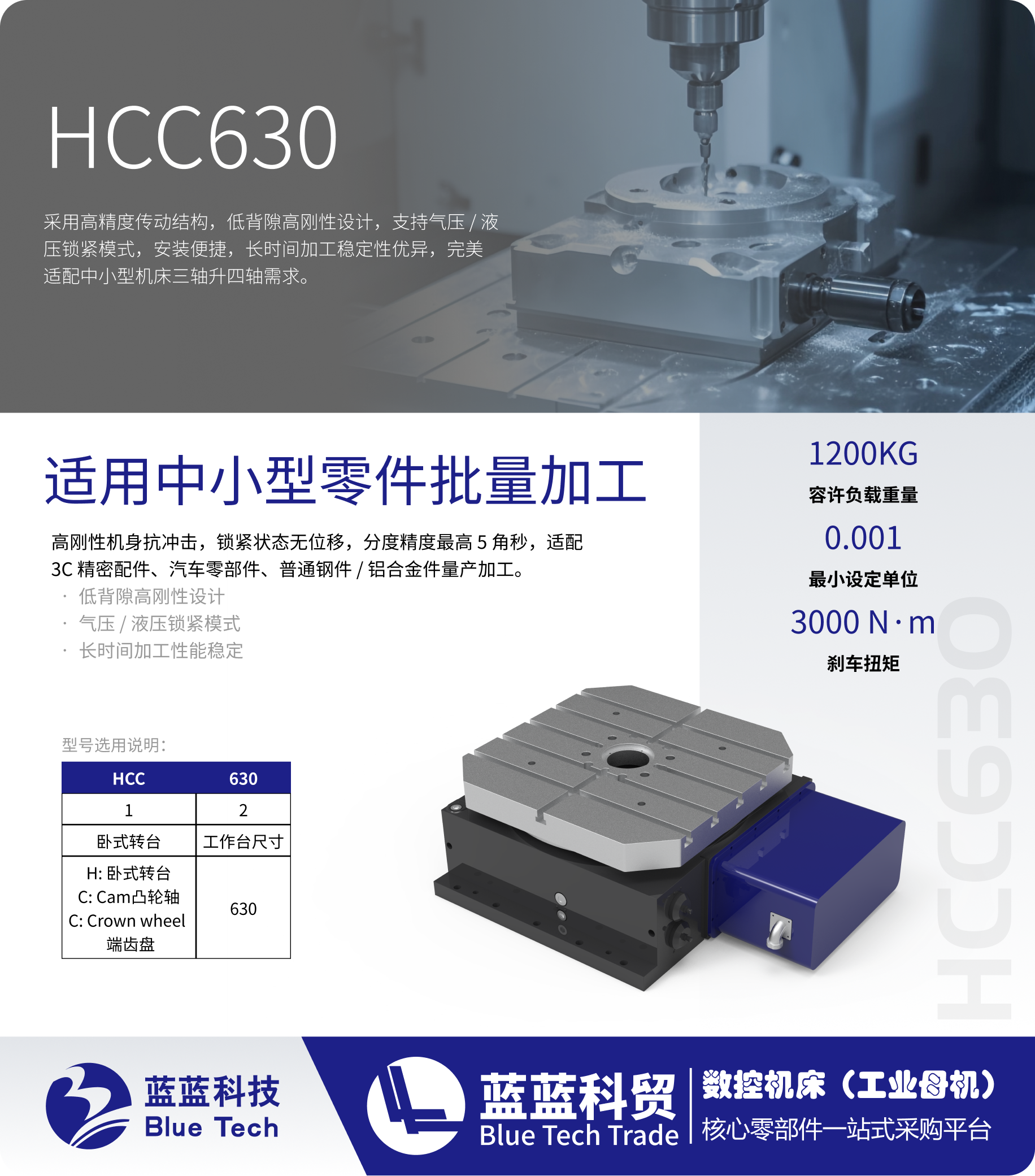 HCC630