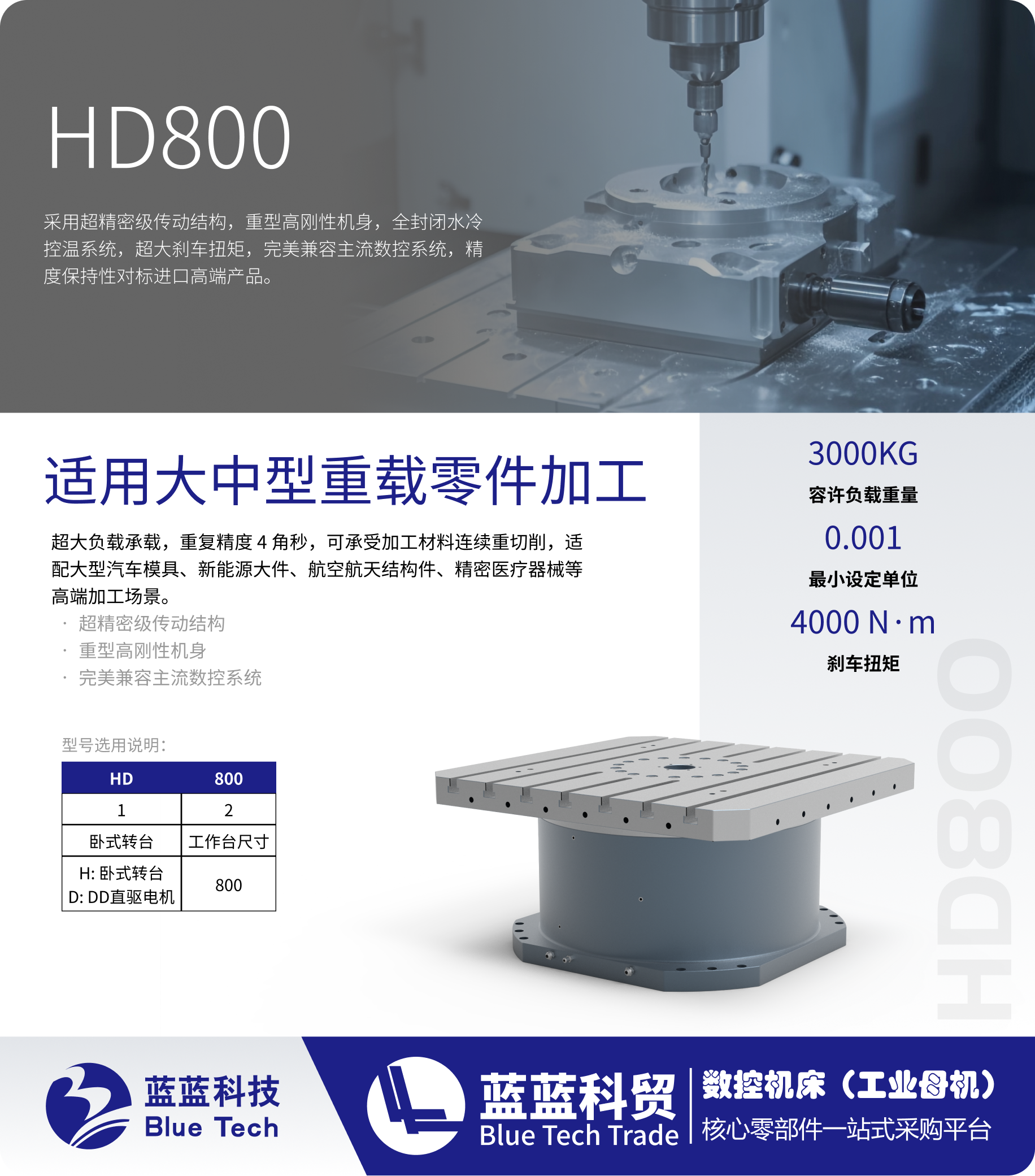 HD800