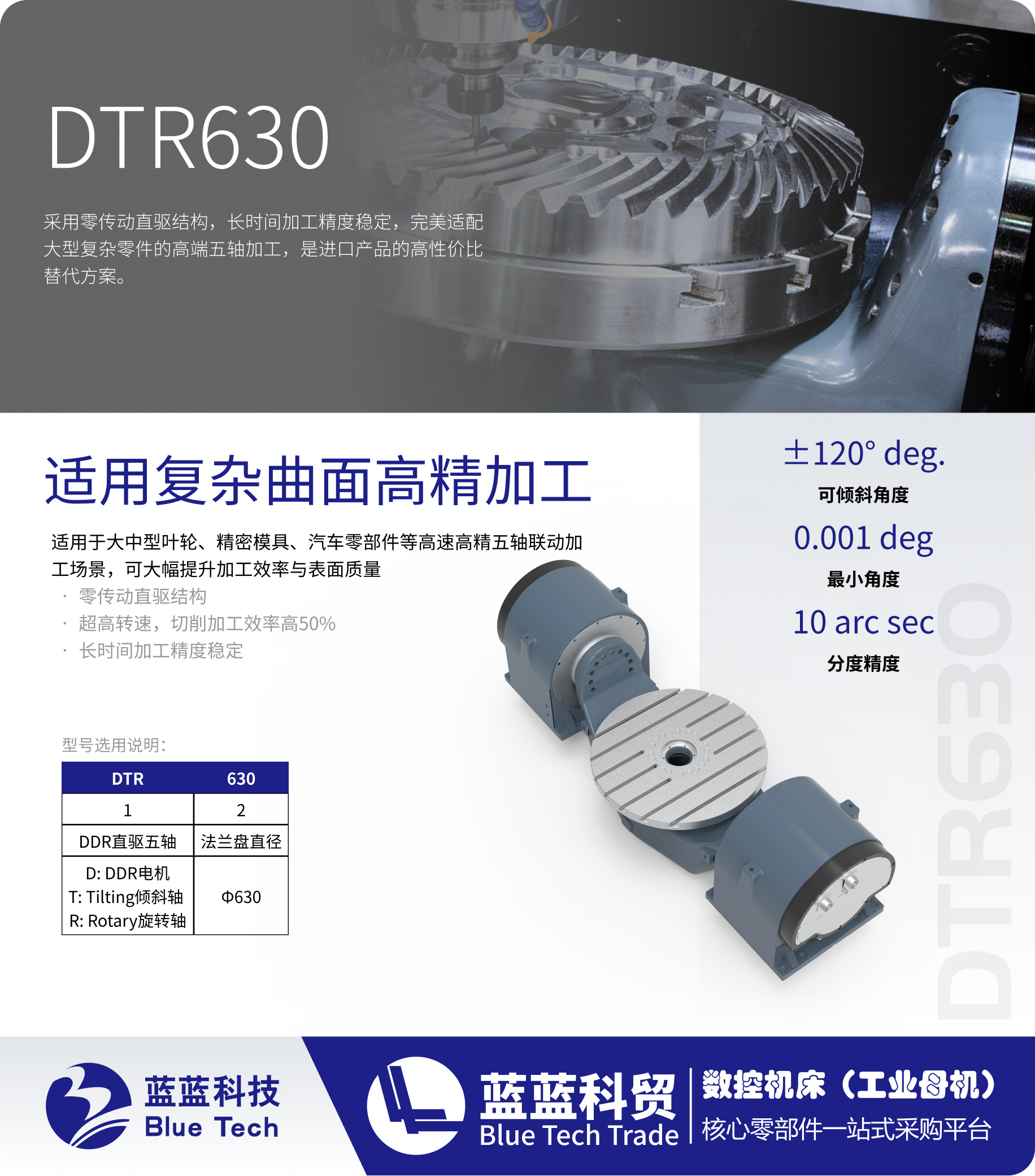 DTR630