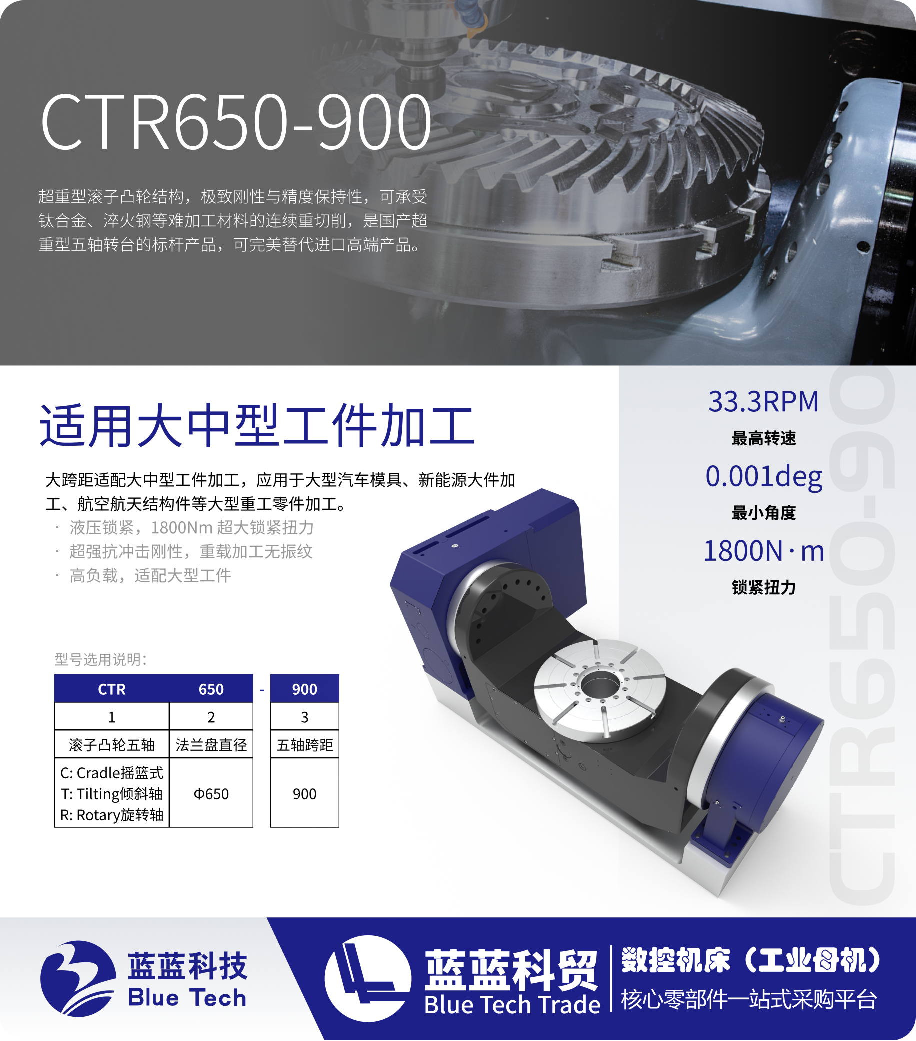 CTR650-900