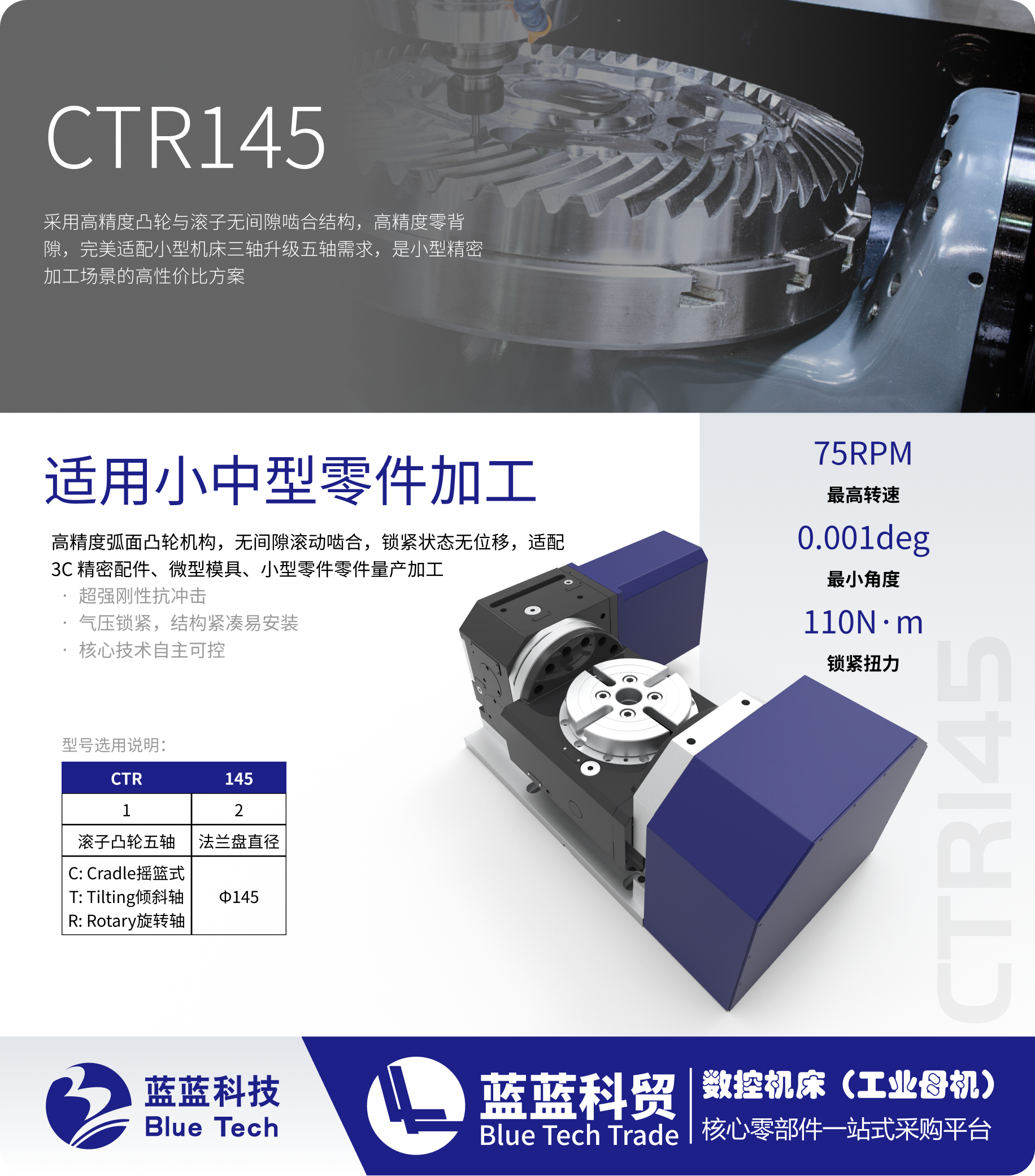 CTR145