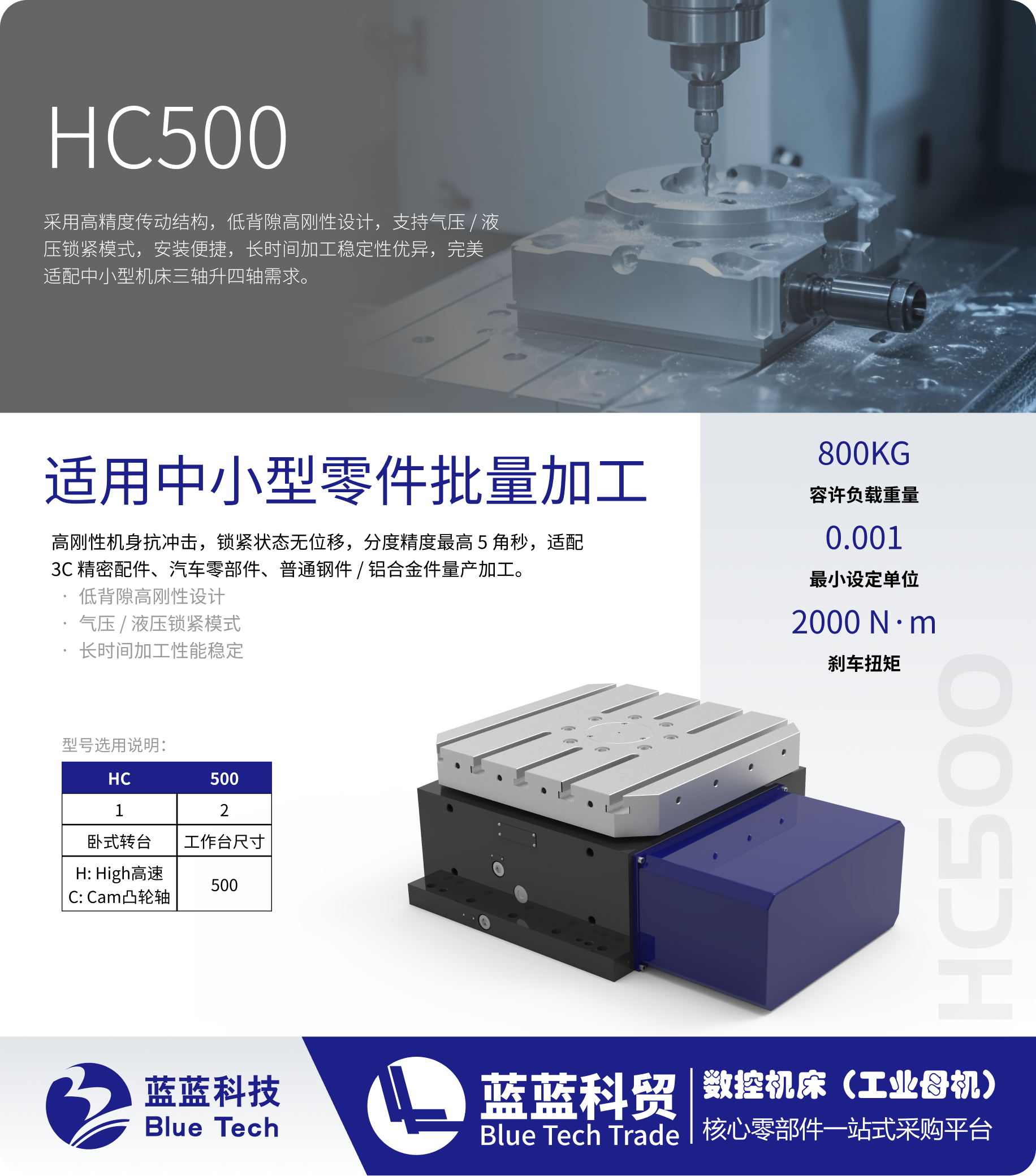 HC500
