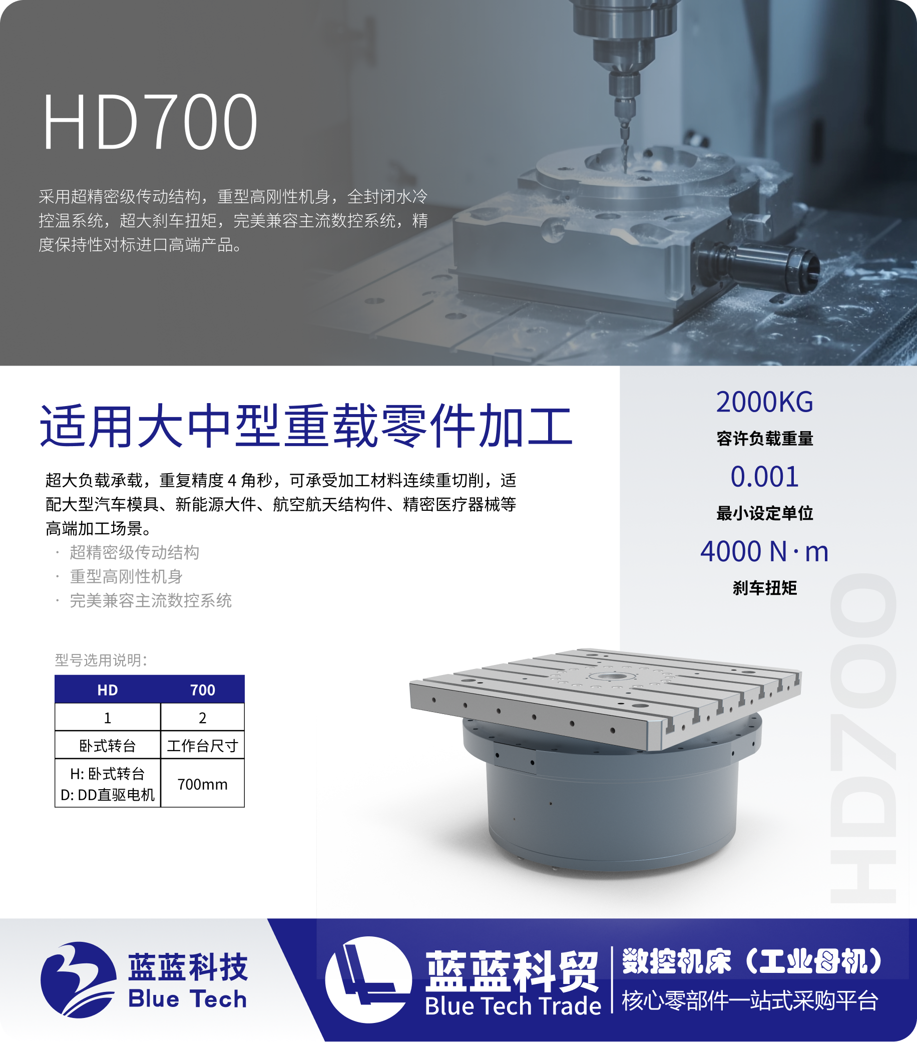 HD700