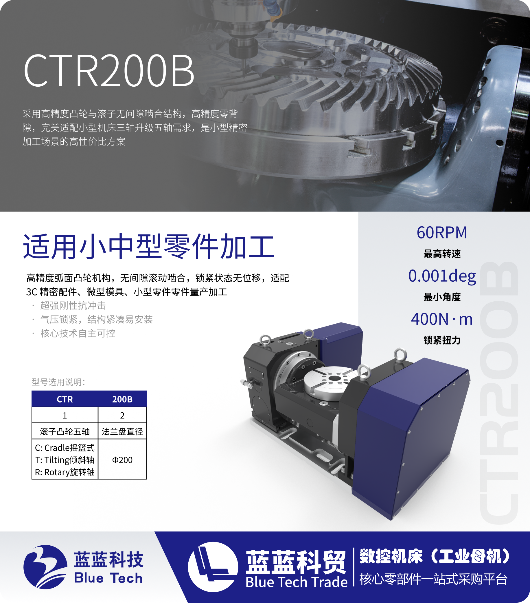 CTR200B