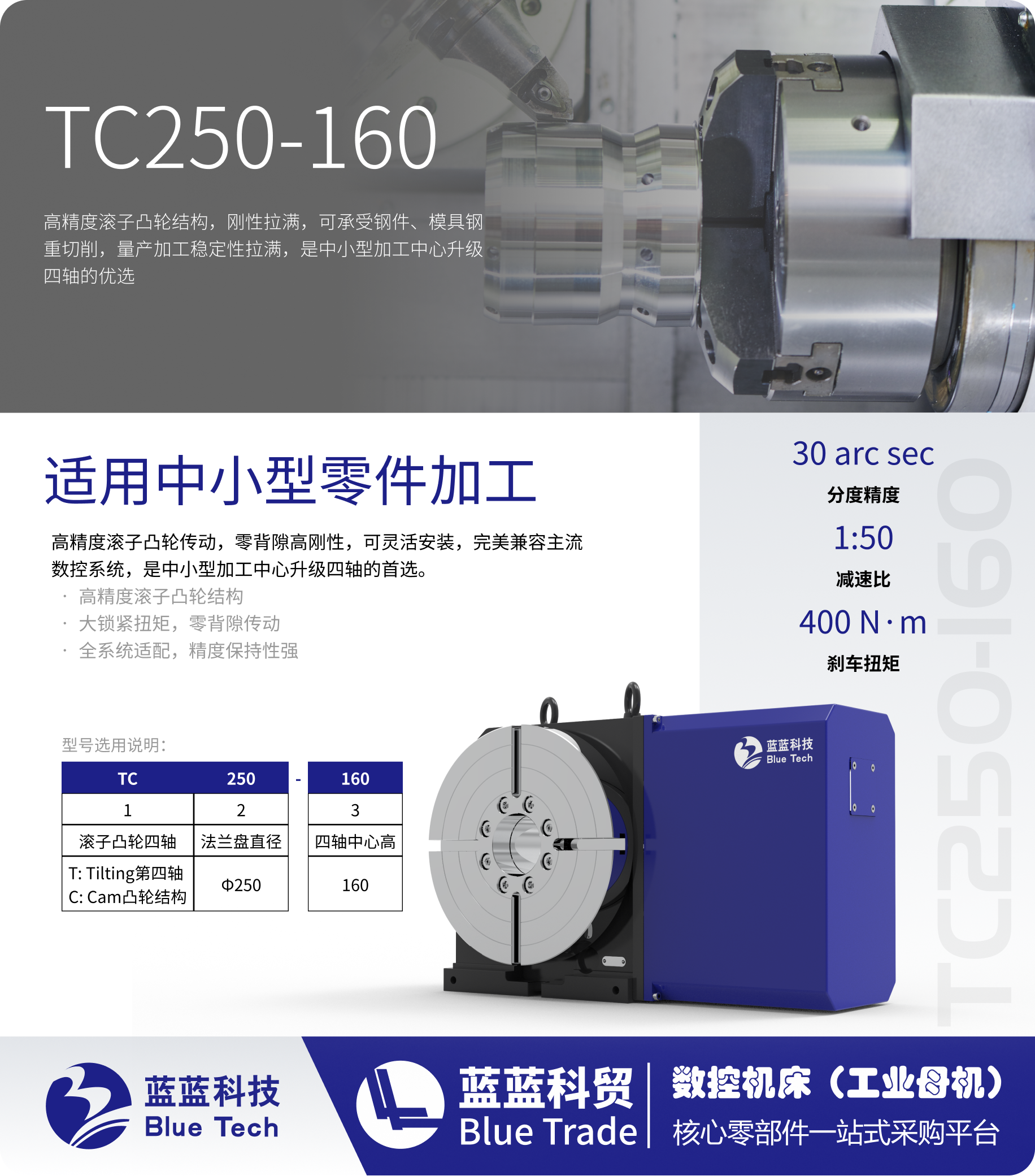 TC250-160