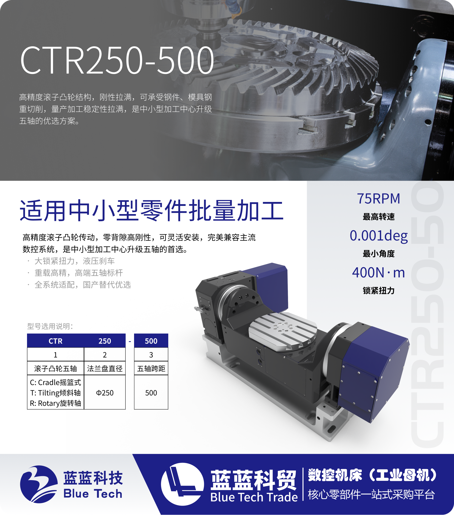 CTR250-500