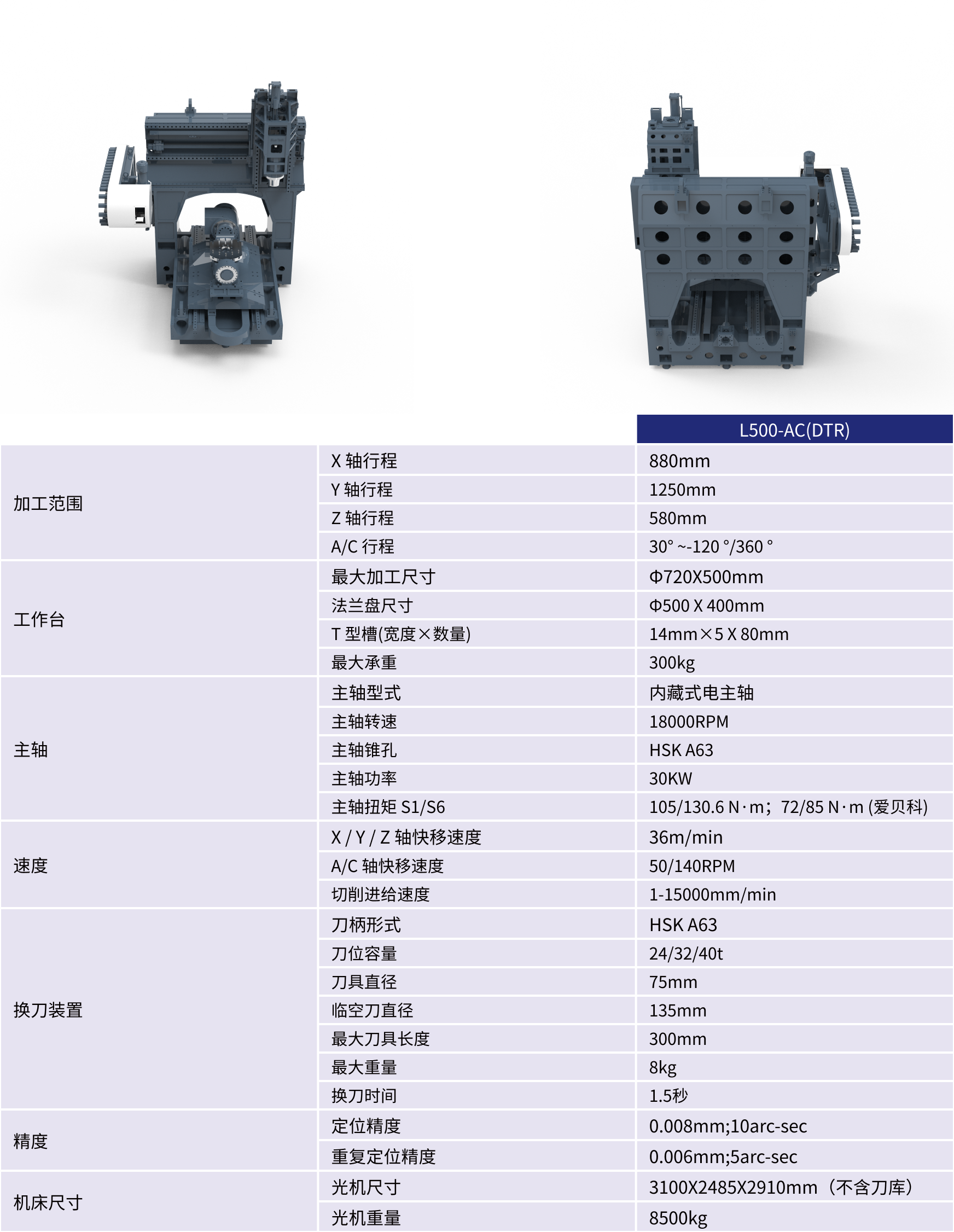 L500-AC（DTR400L-740）