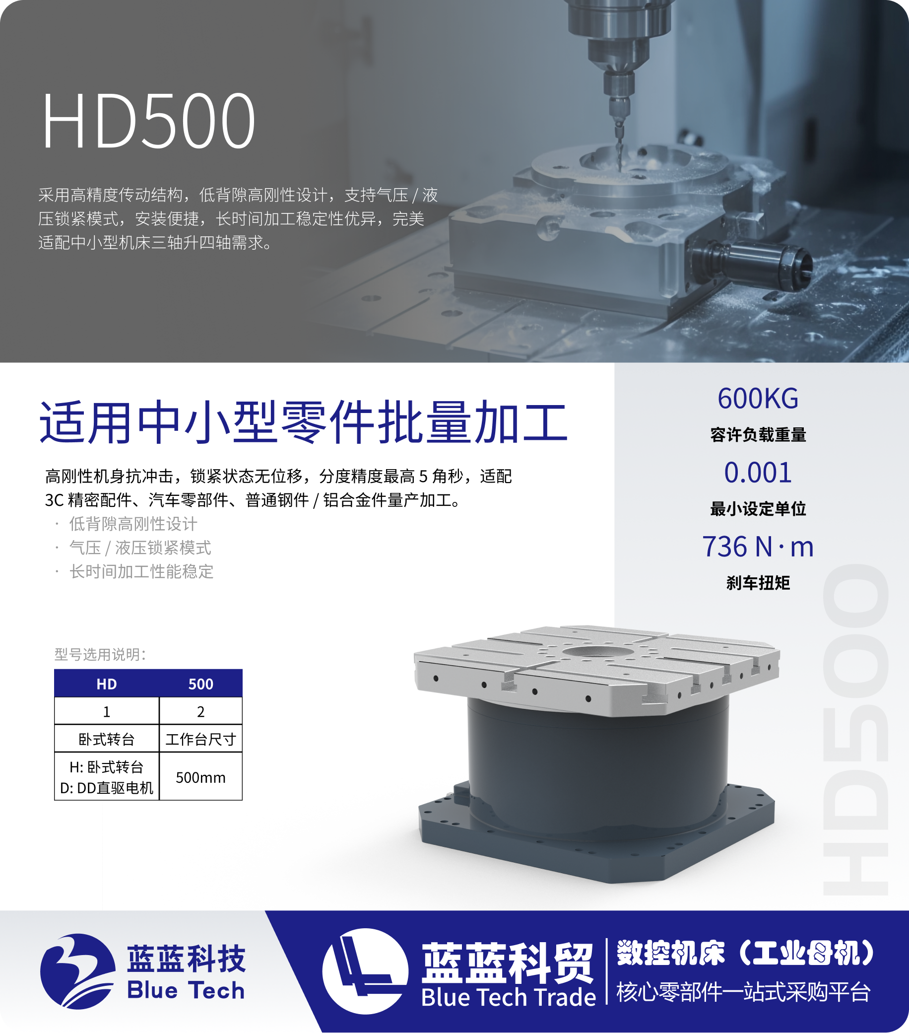 HD500