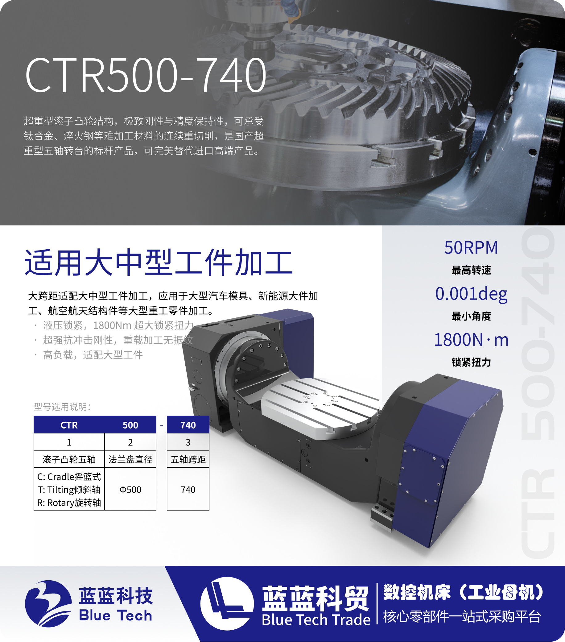 CTR500-740